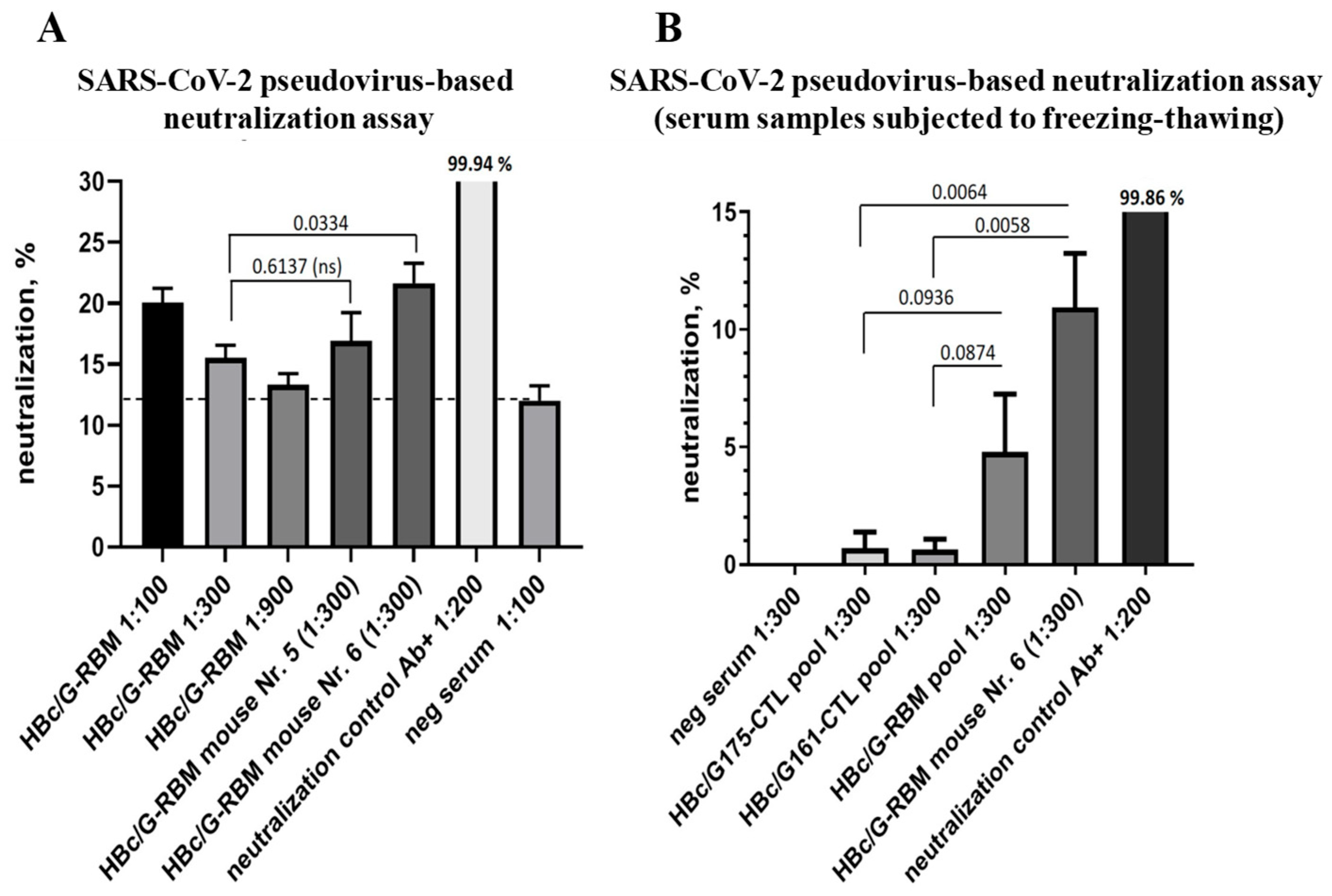 Vaccines 12 00267 g008 Vaccines 12 00267 g008