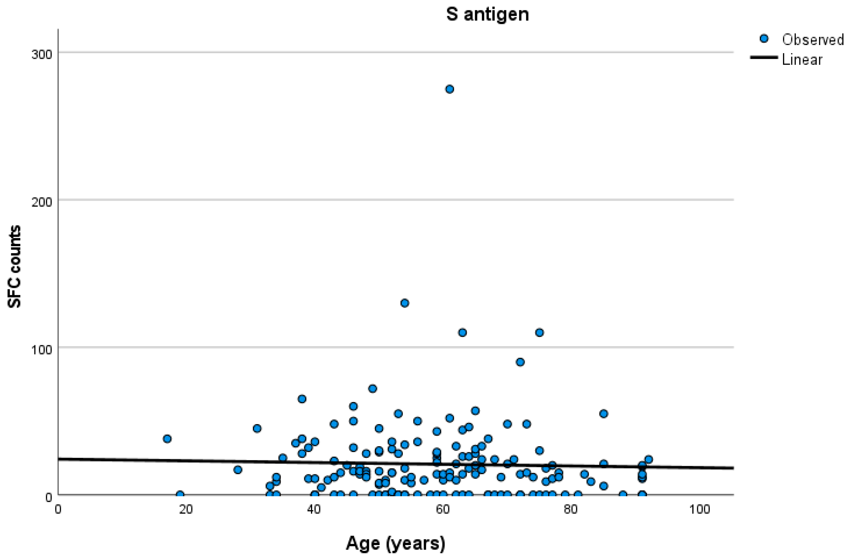Vaccines 12 00270 g001