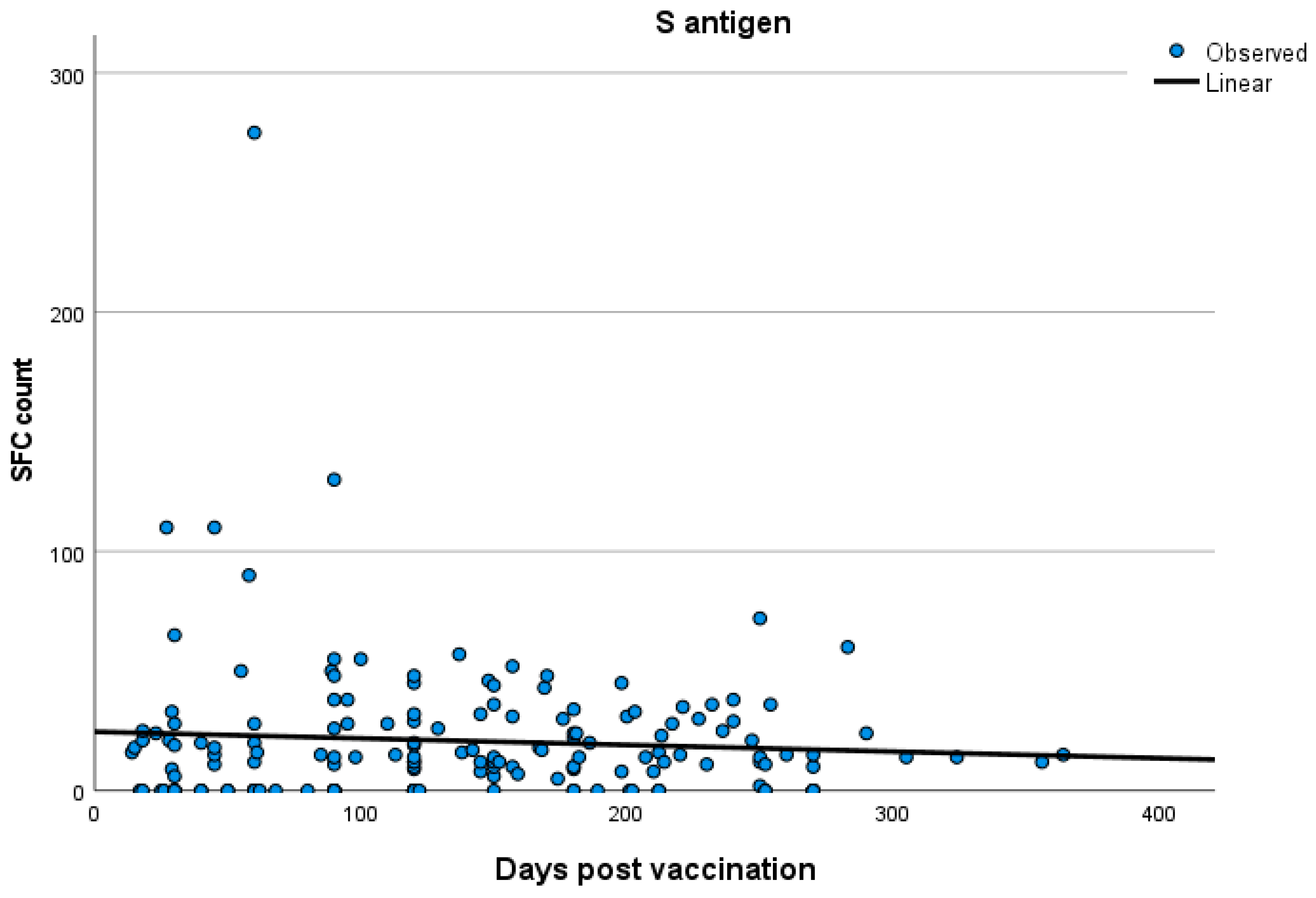 Vaccines 12 00270 g002
