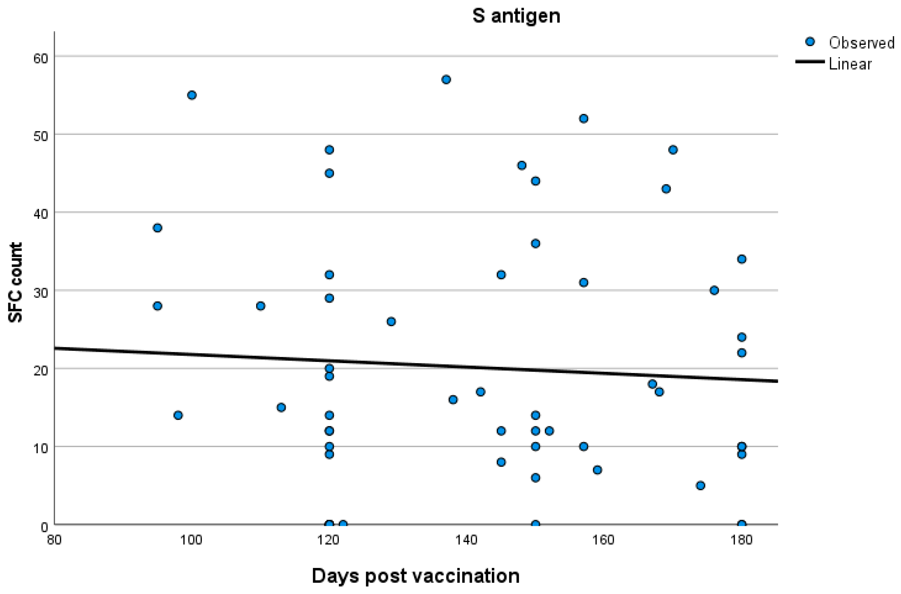 Vaccines 12 00270 g004