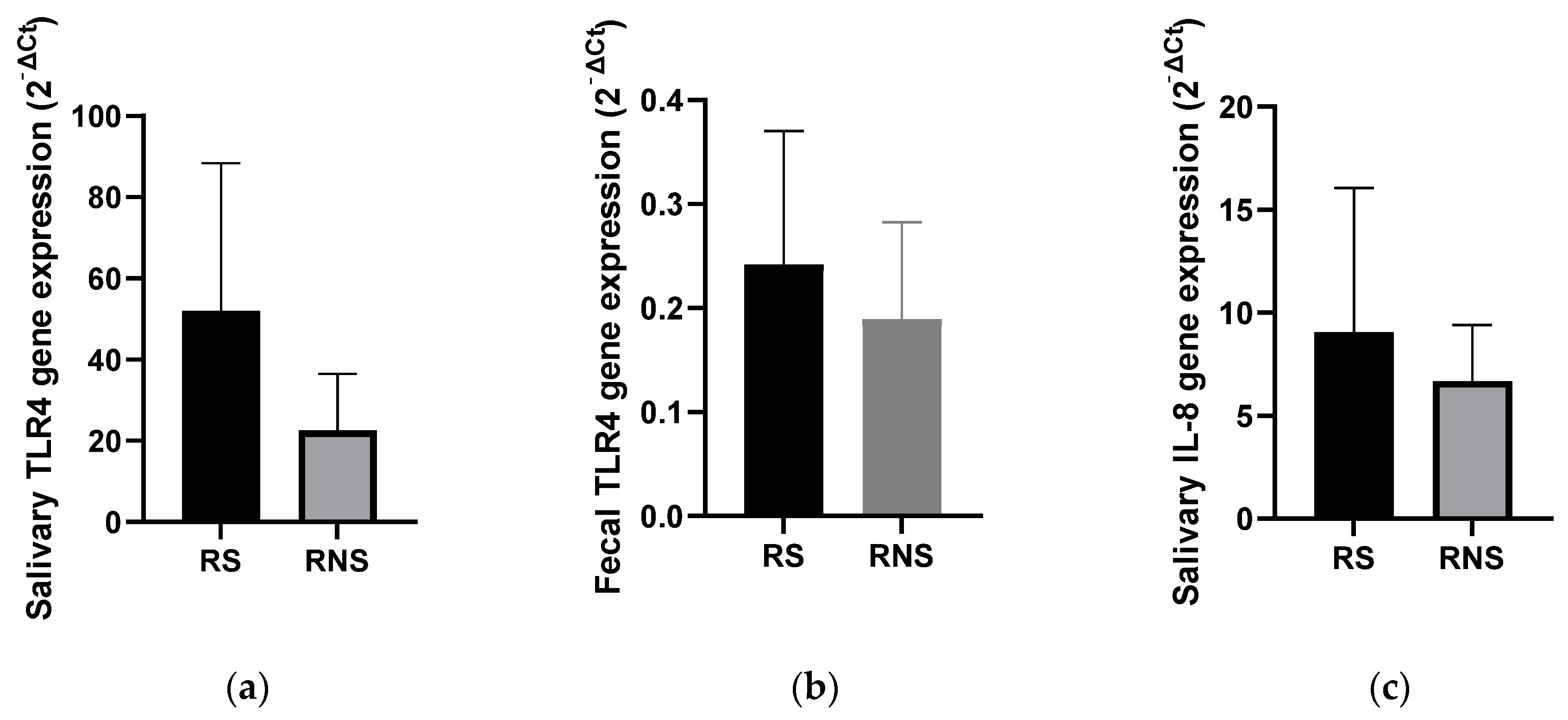 Vaccines 12 00273 g003 Vaccines 12 00273 g003