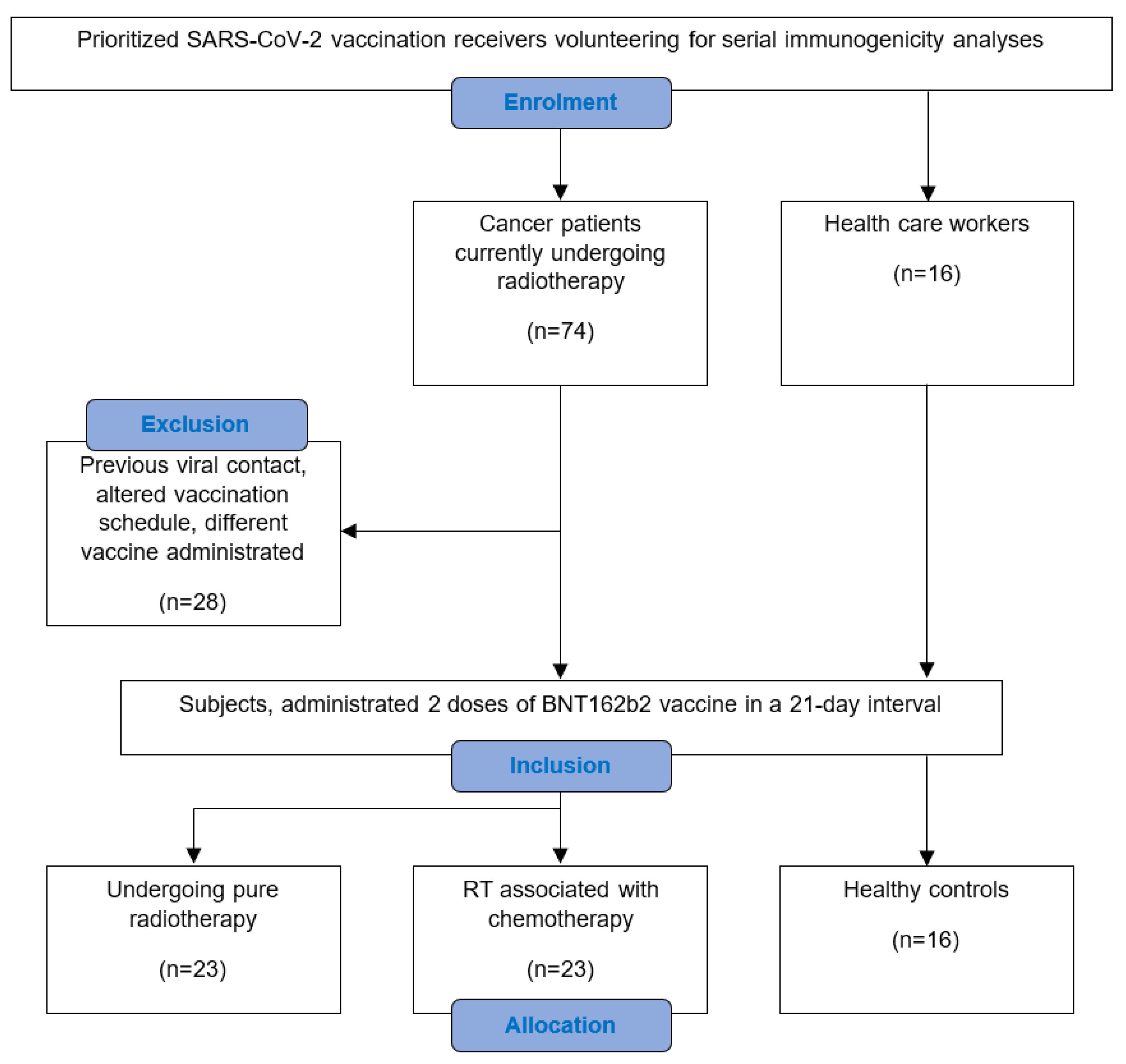Vaccines 12 00275 g001