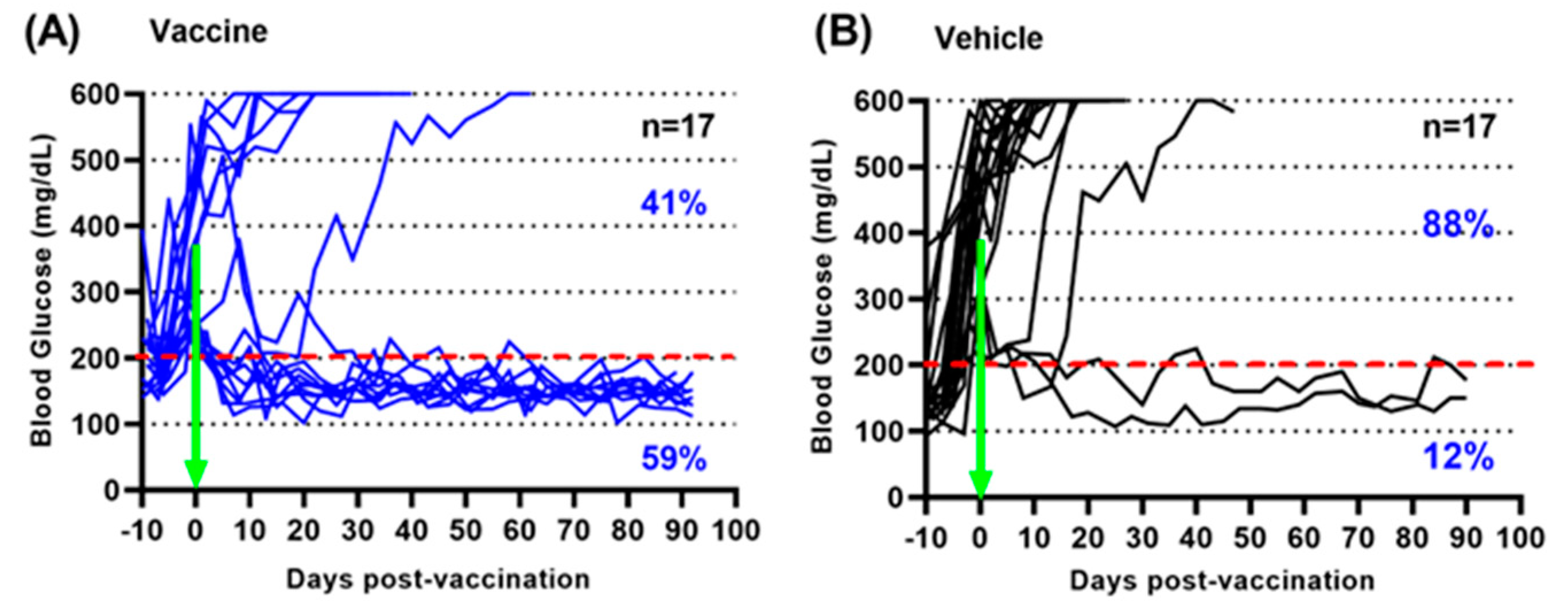 Vaccines 12 00276 g001 Vaccines 12 00276 g001