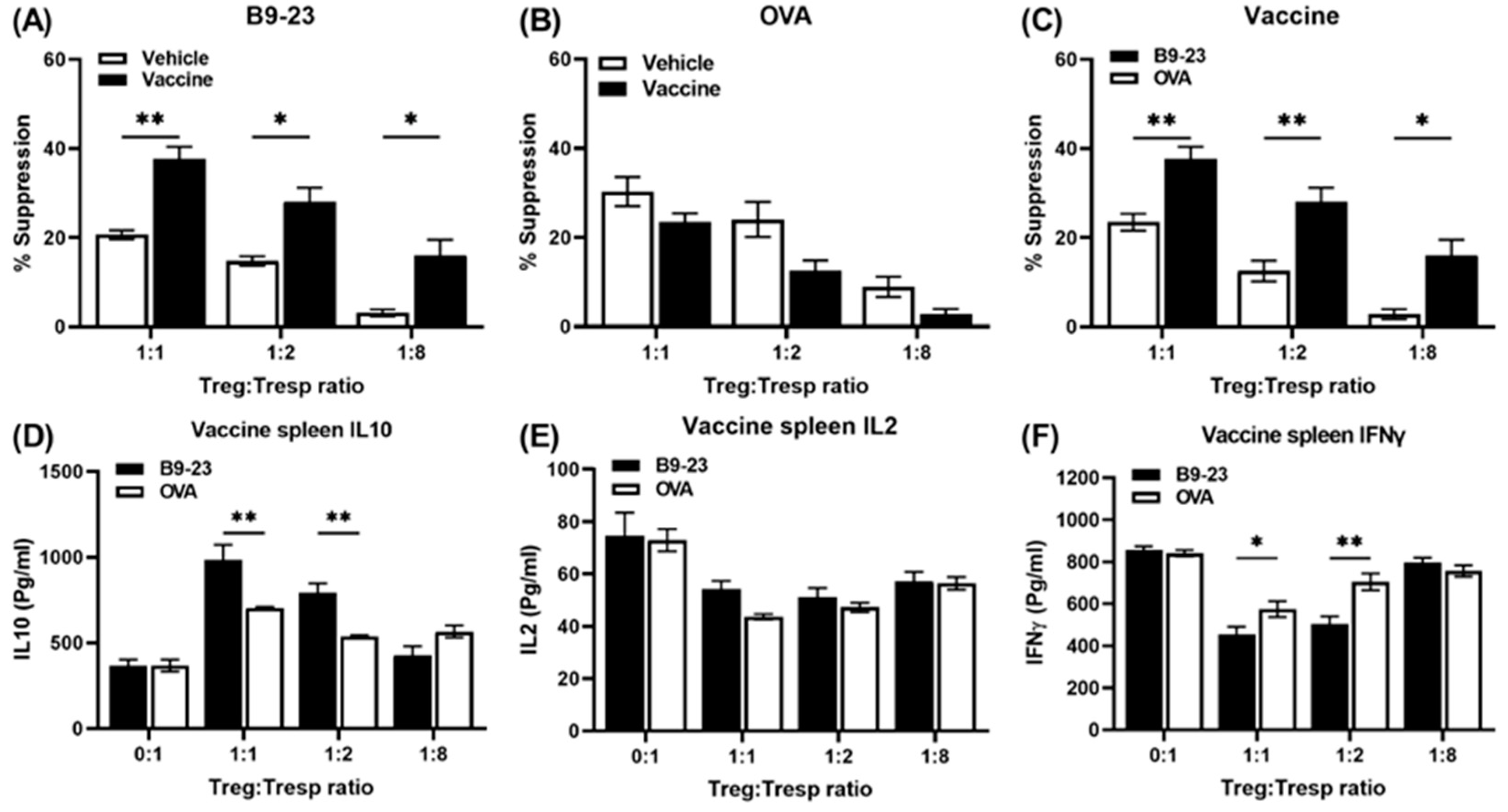 Vaccines 12 00276 g004 Vaccines 12 00276 g004