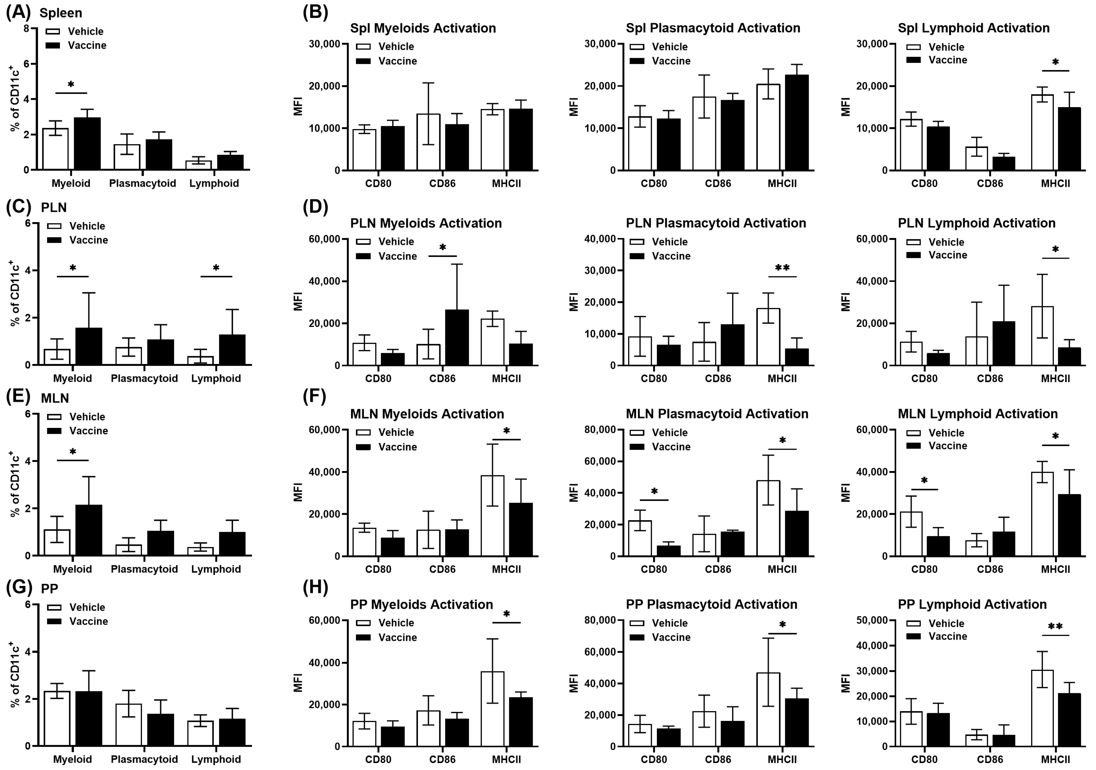 Vaccines 12 00276 g005 Vaccines 12 00276 g005