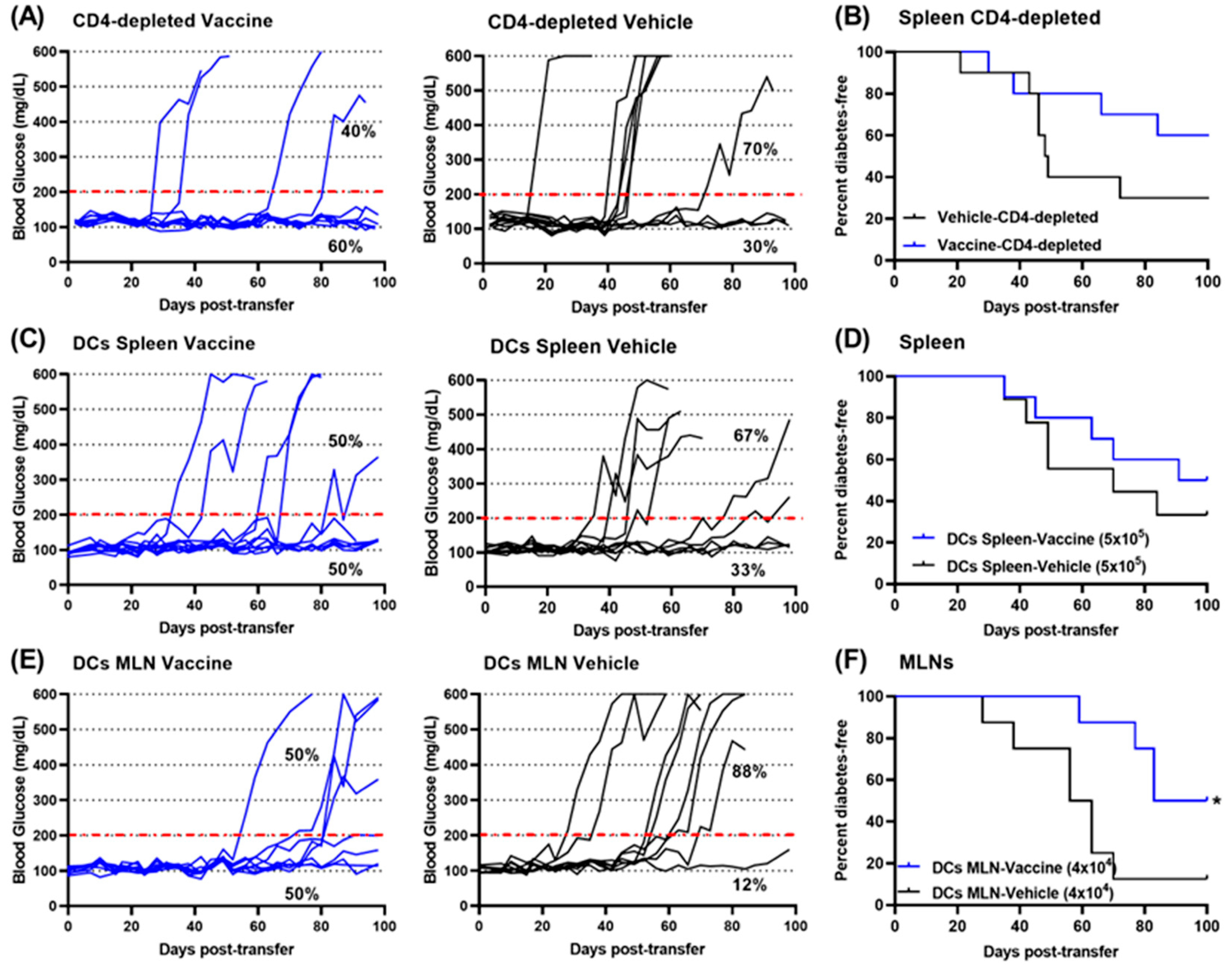 Vaccines 12 00276 g006 Vaccines 12 00276 g006