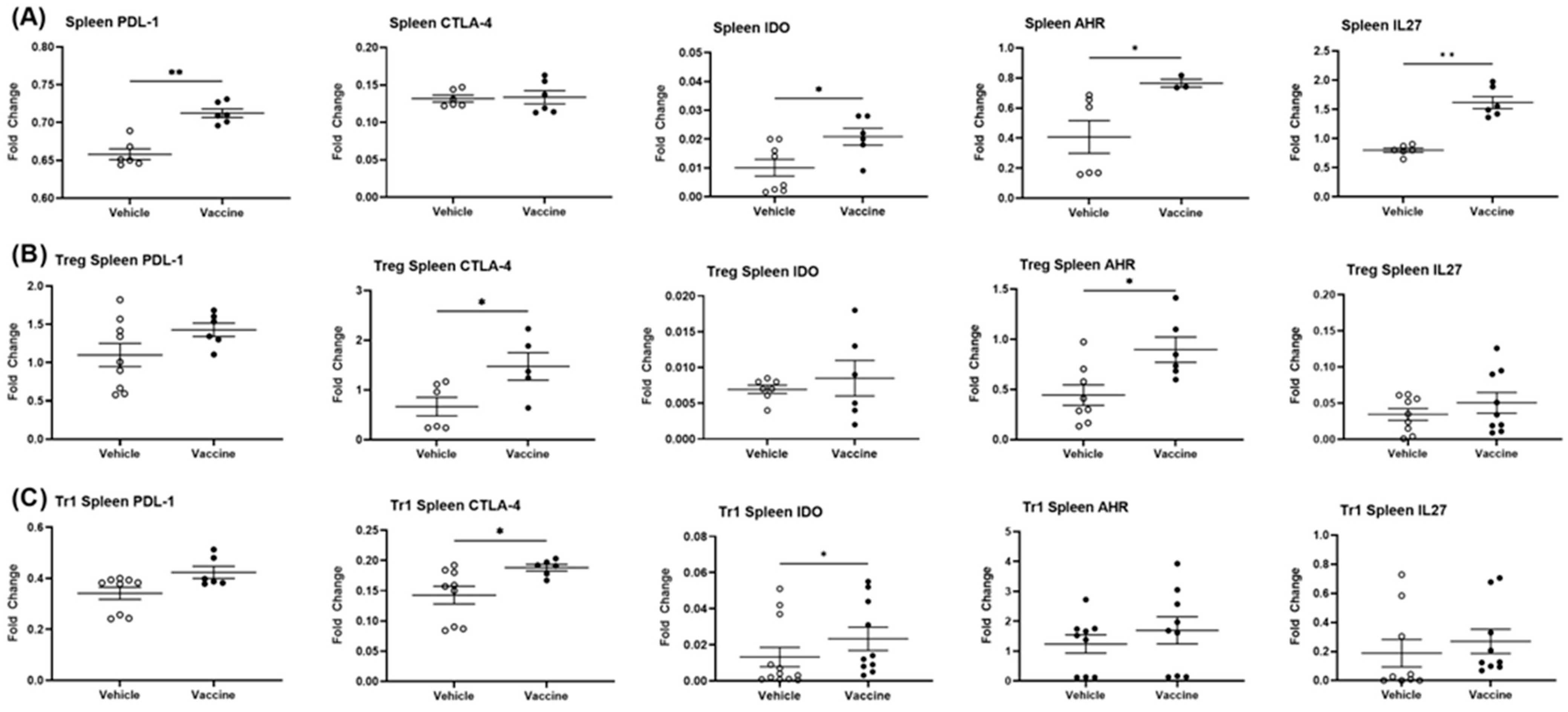 Vaccines 12 00276 g007 Vaccines 12 00276 g007