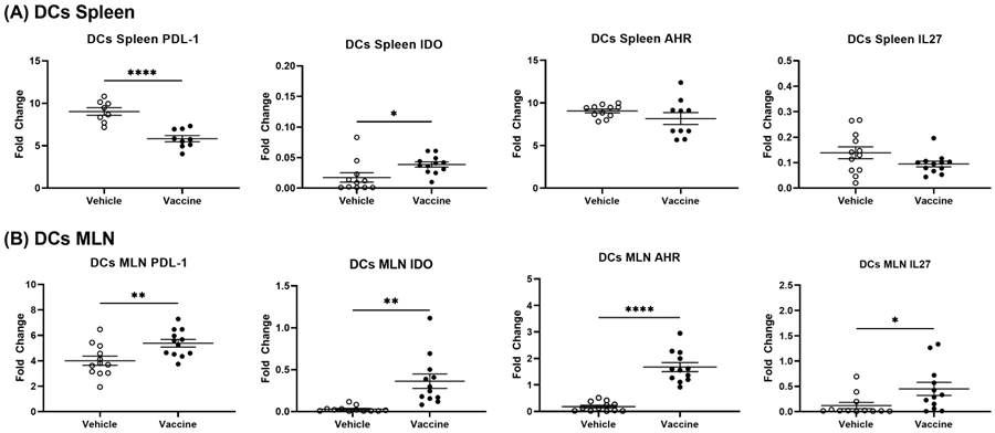 Vaccines 12 00276 g008 Vaccines 12 00276 g008