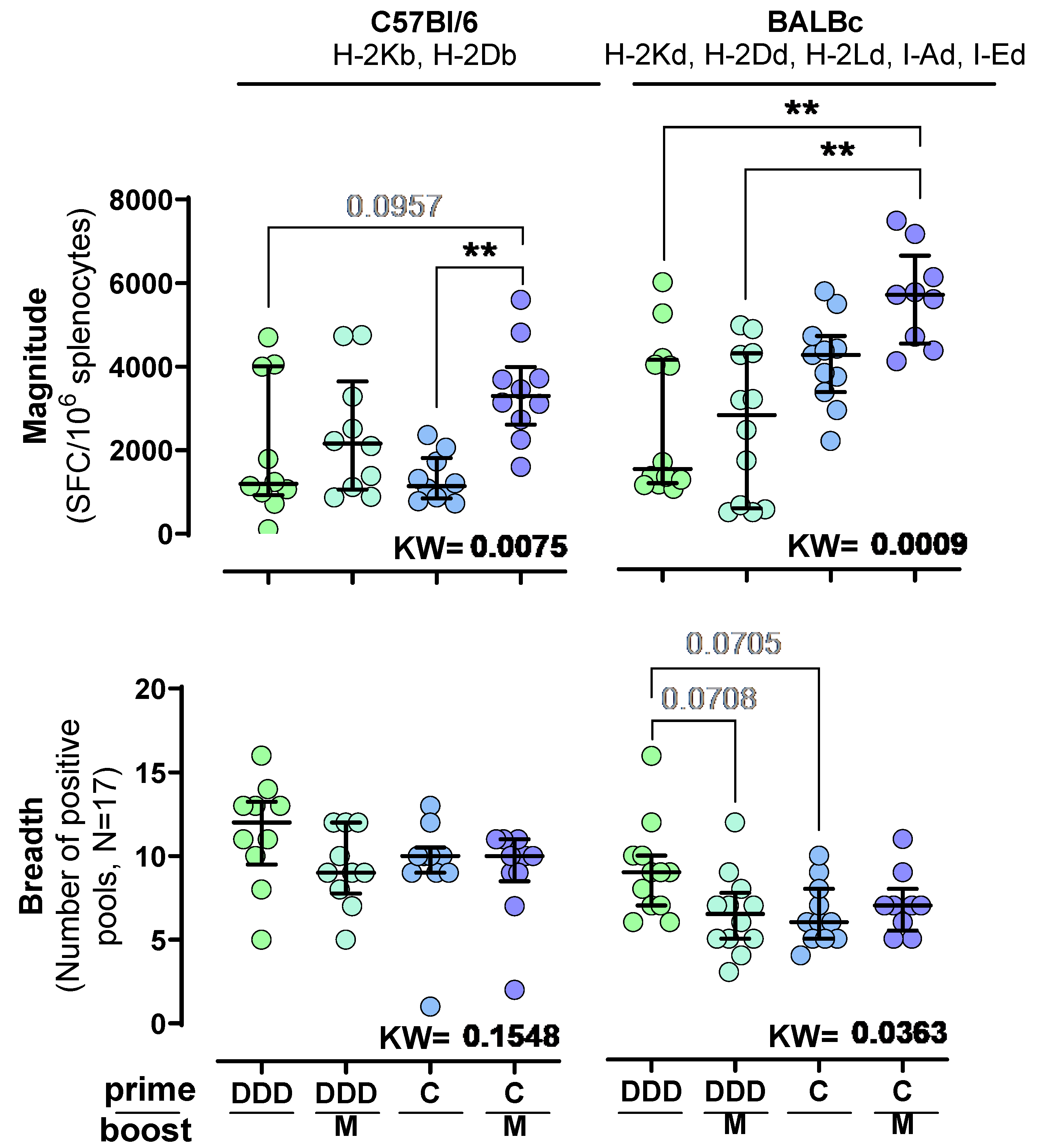 Vaccines 12 00279 g002