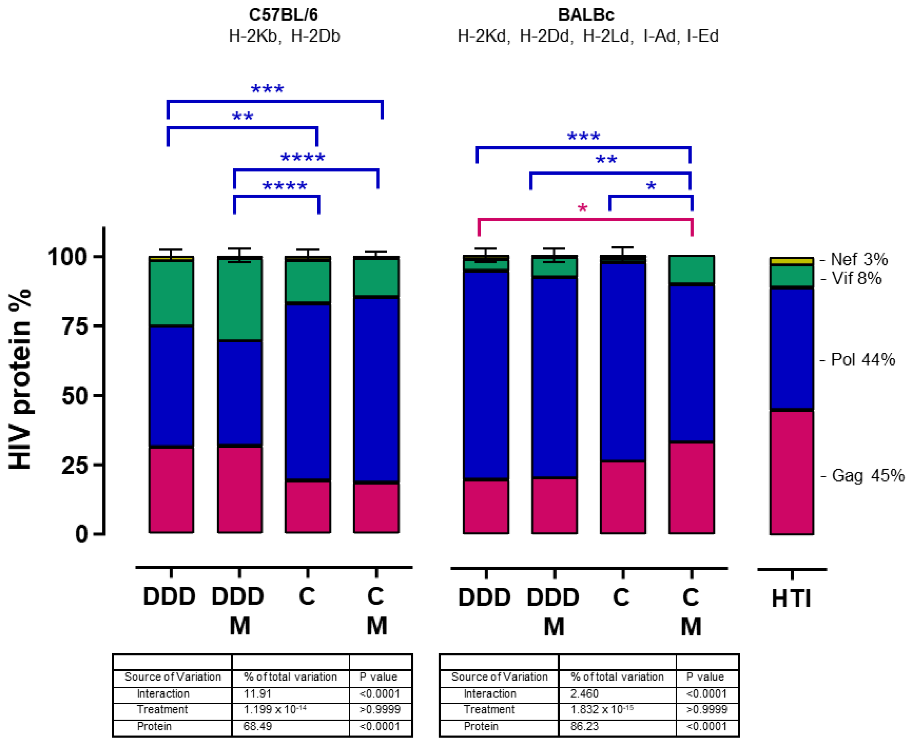 Vaccines 12 00279 g003