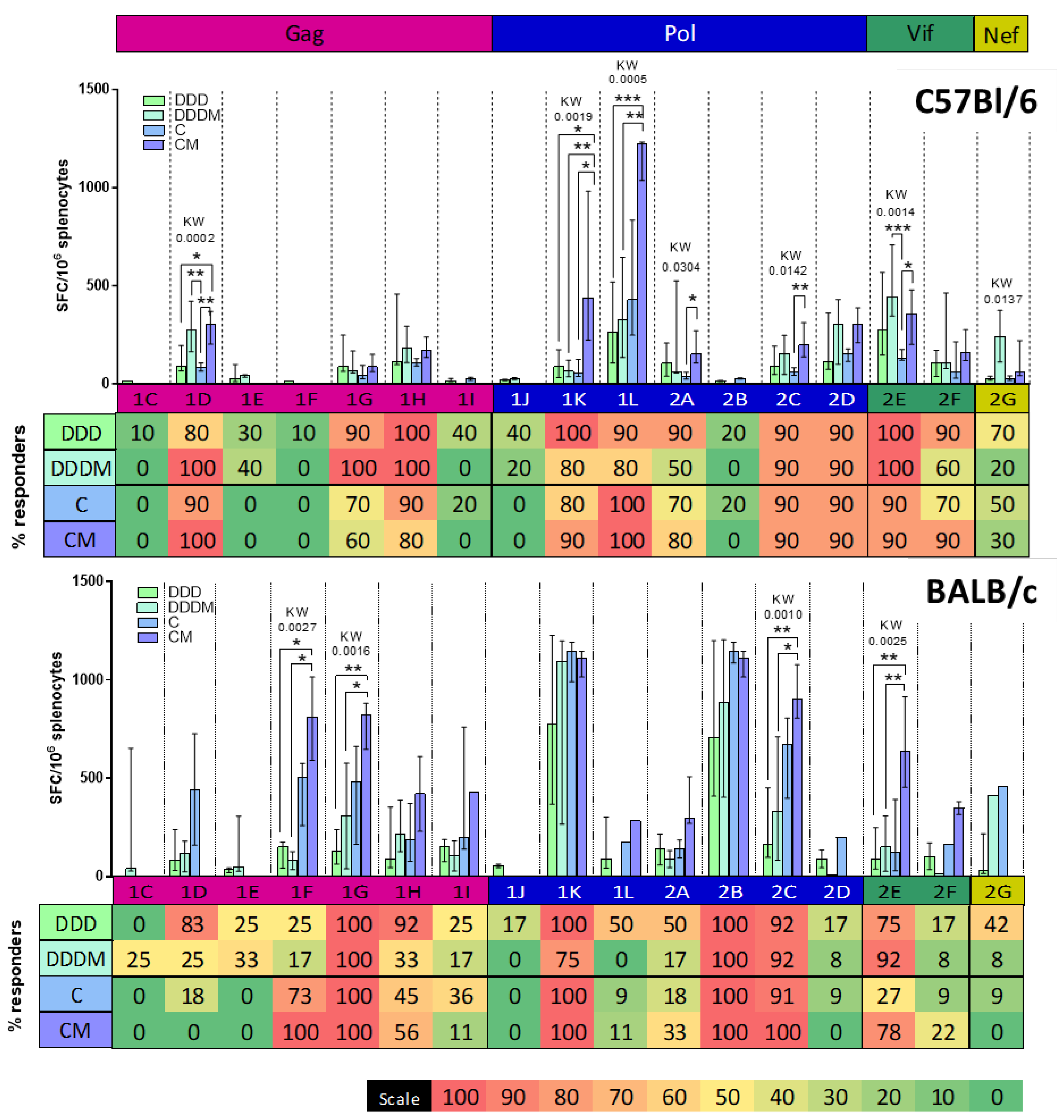 Vaccines 12 00279 g004
