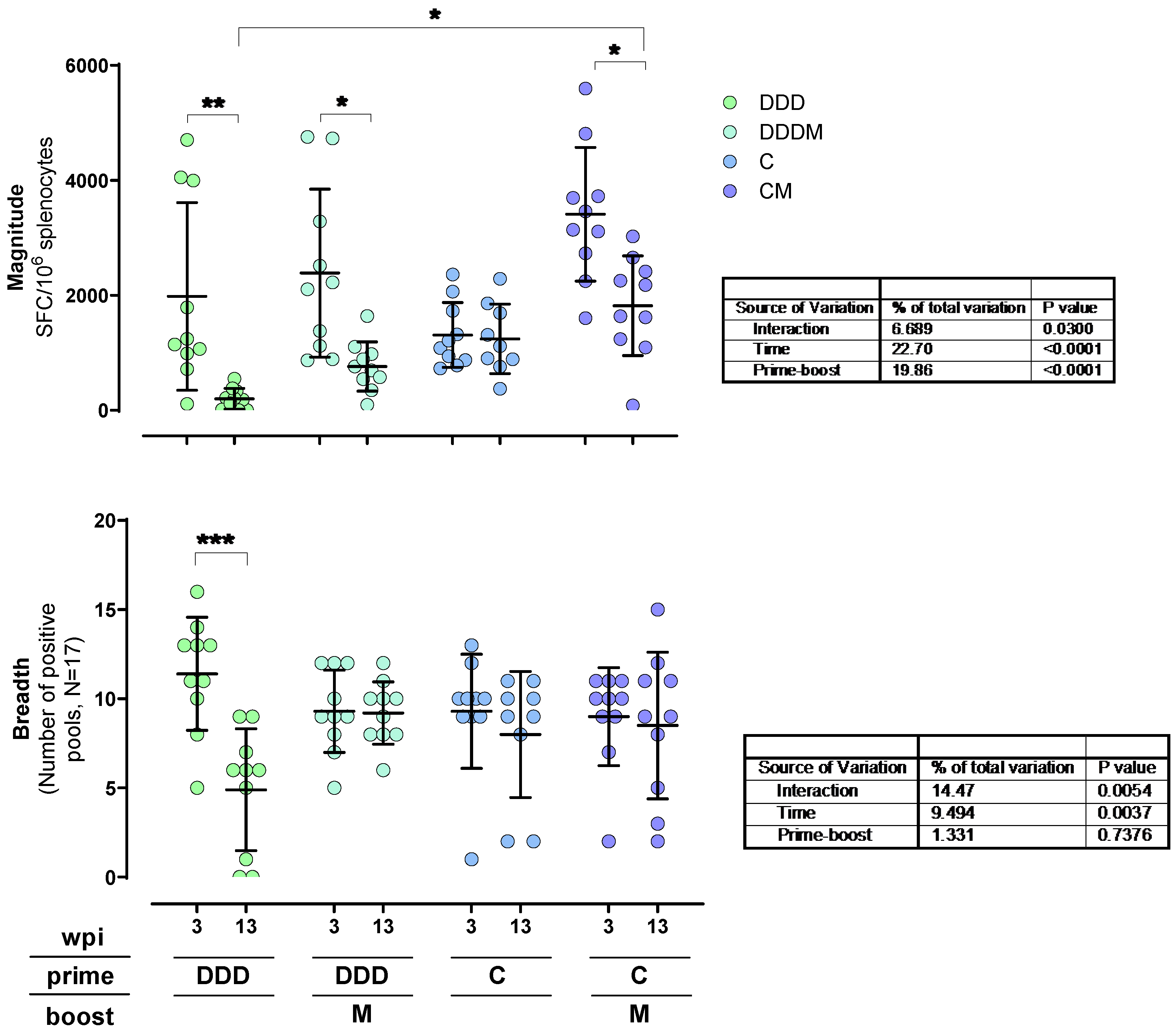Vaccines 12 00279 g006