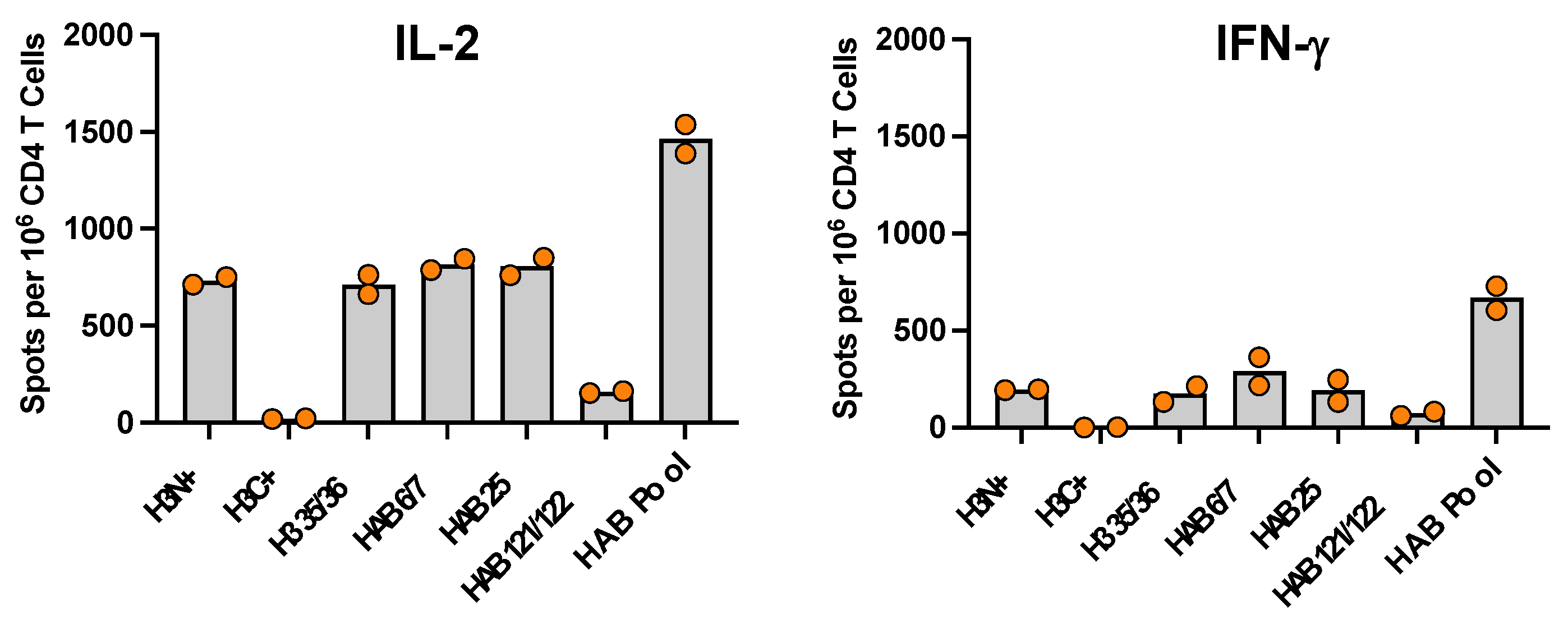 Vaccines 12 00281 g002 Vaccines 12 00281 g002
