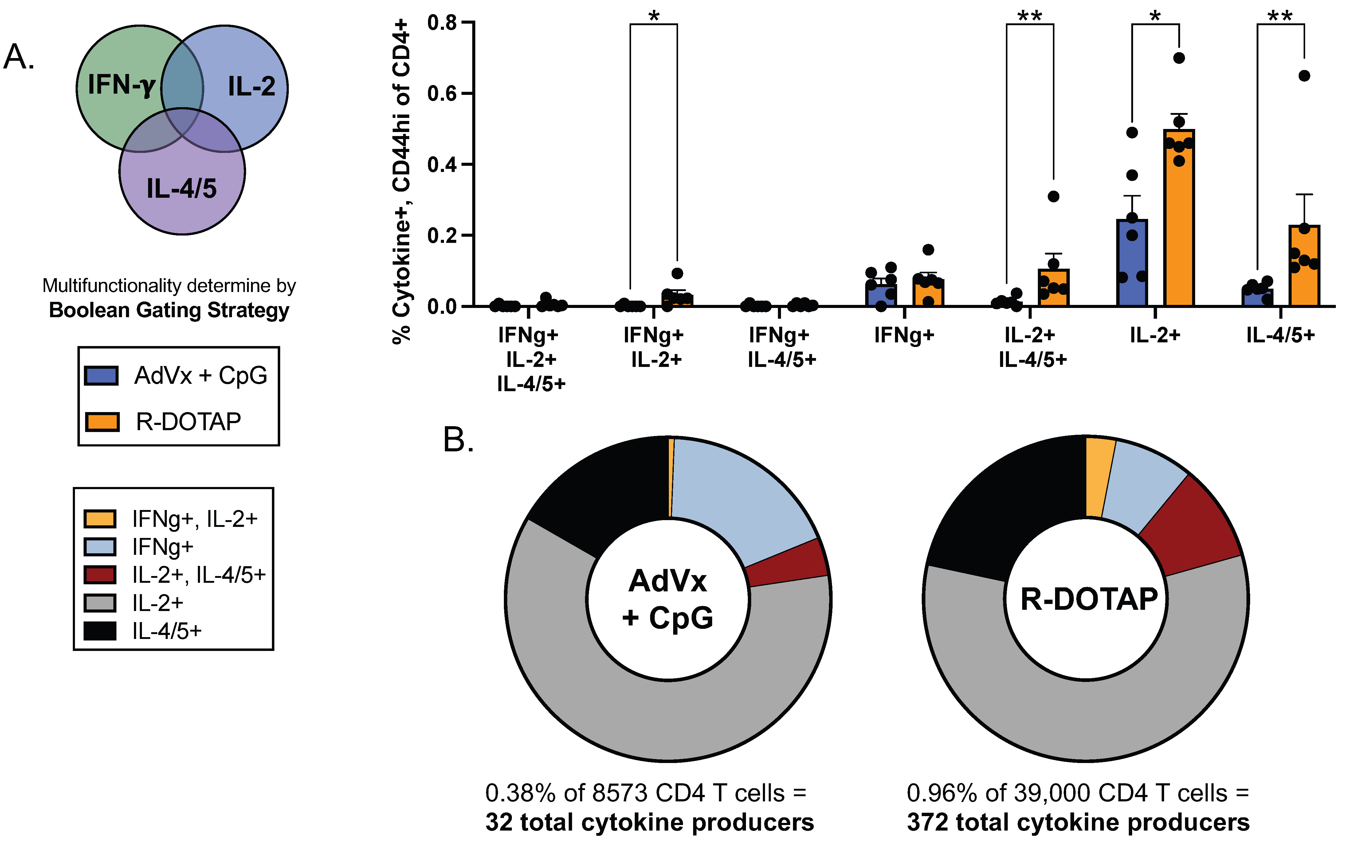 Vaccines 12 00281 g005 Vaccines 12 00281 g005
