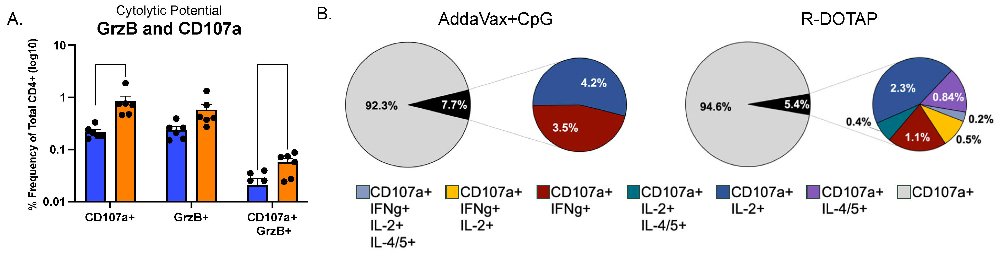 Vaccines 12 00281 g006 Vaccines 12 00281 g006