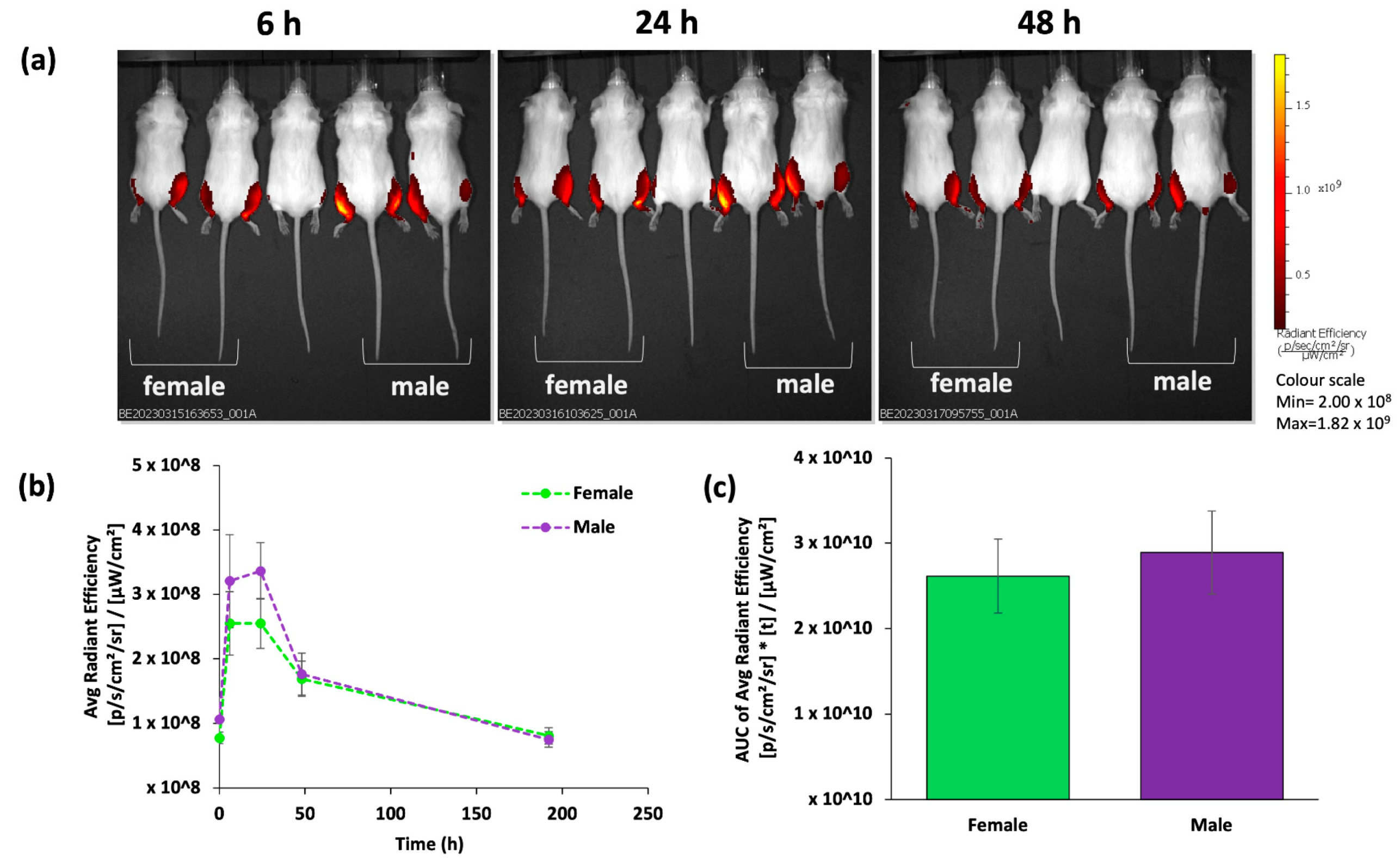Vaccines 12 00282 g002