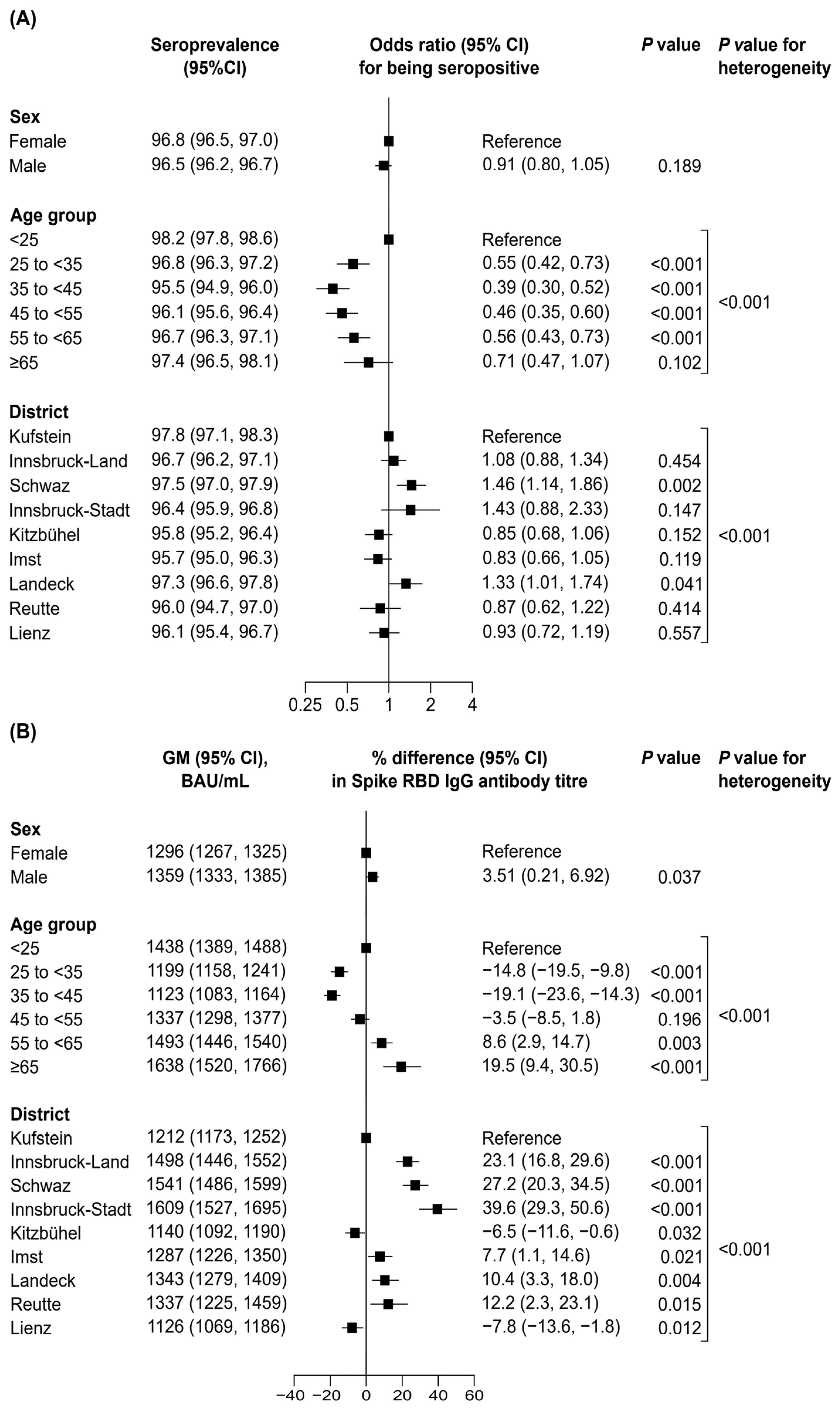 Vaccines 12 00284 g002