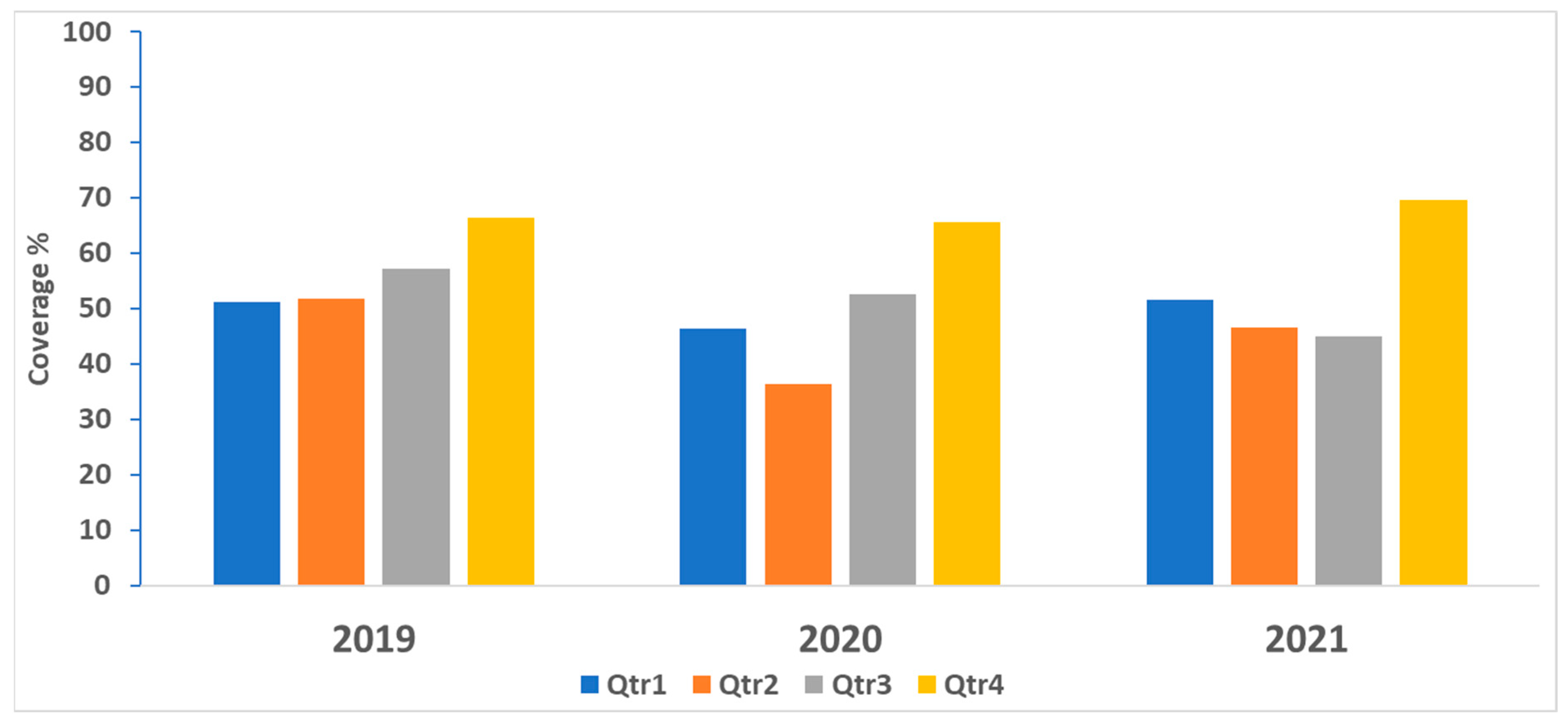 Vaccines 12 00285 g002