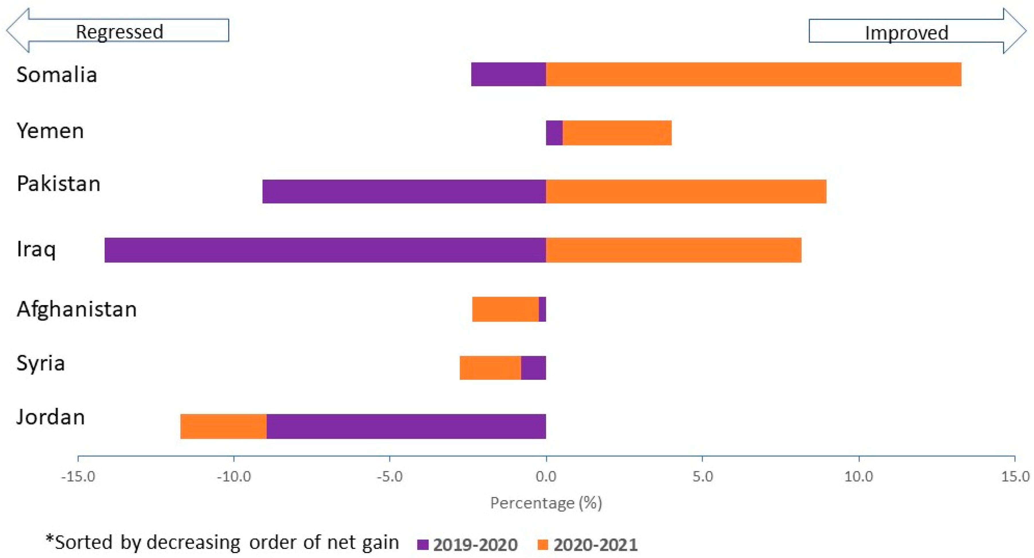 Vaccines 12 00285 g003