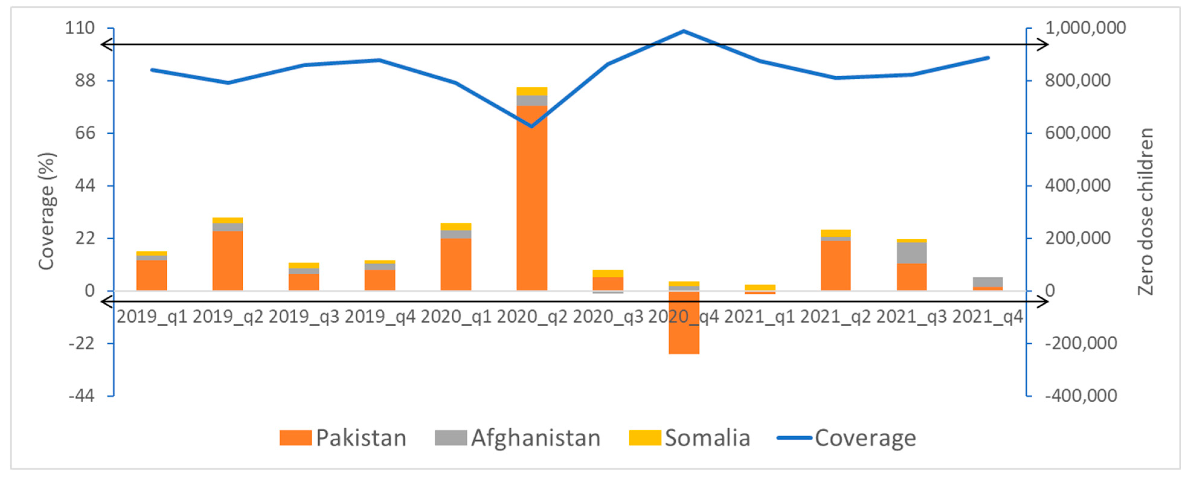 Vaccines 12 00285 g005