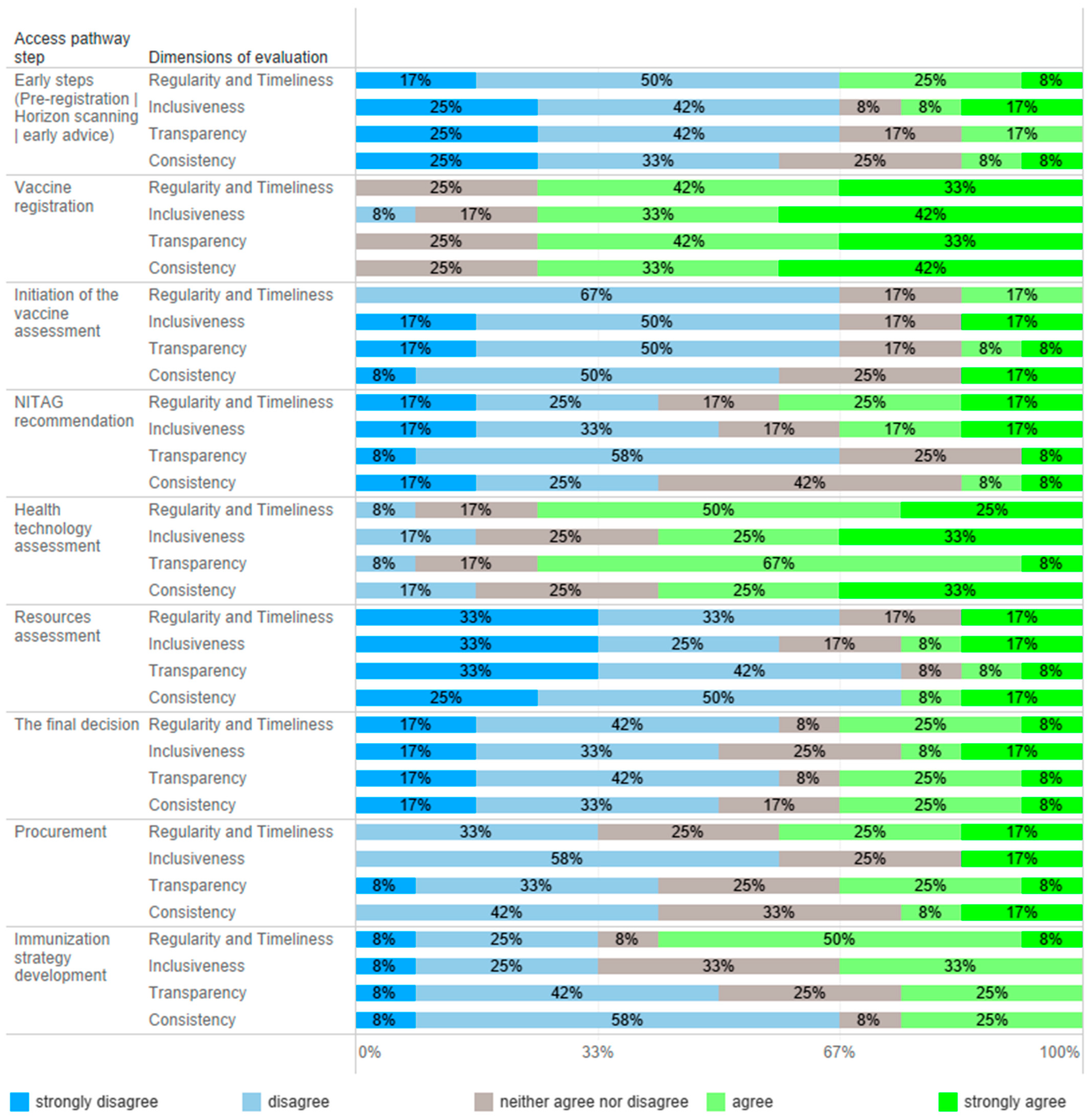 Vaccines 12 00286 g002