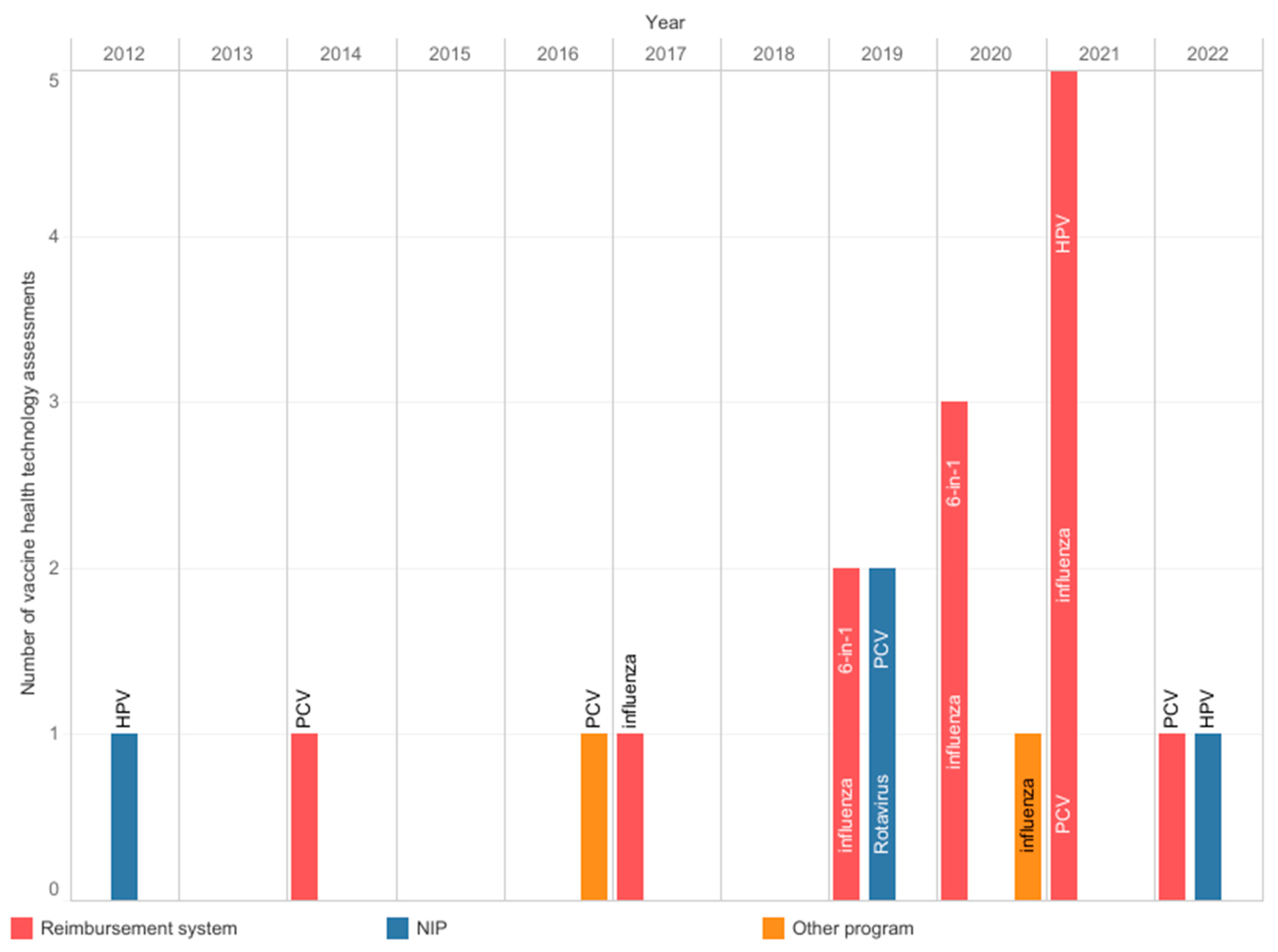 Vaccines 12 00286 g003