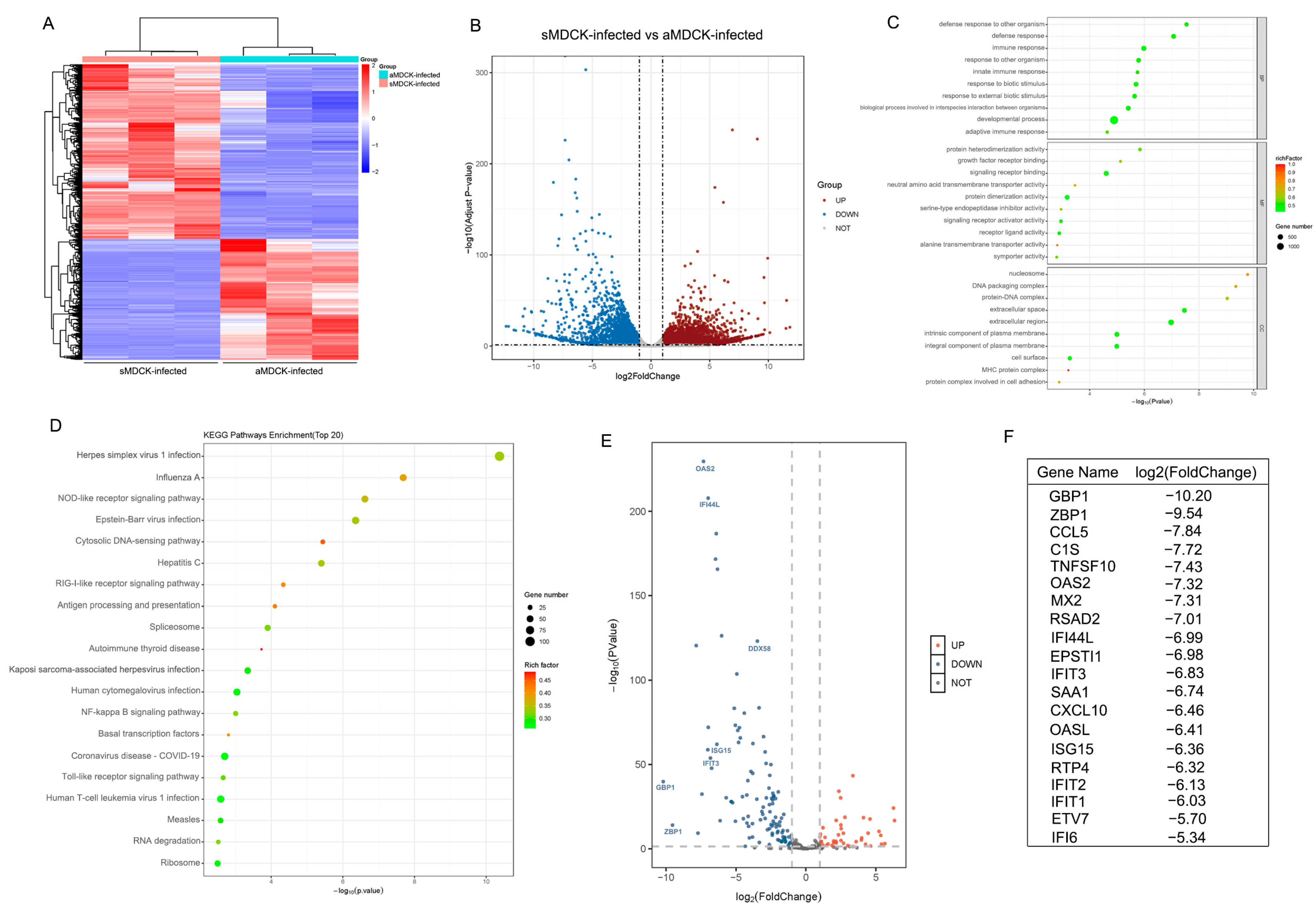 Vaccines 12 00287 g005