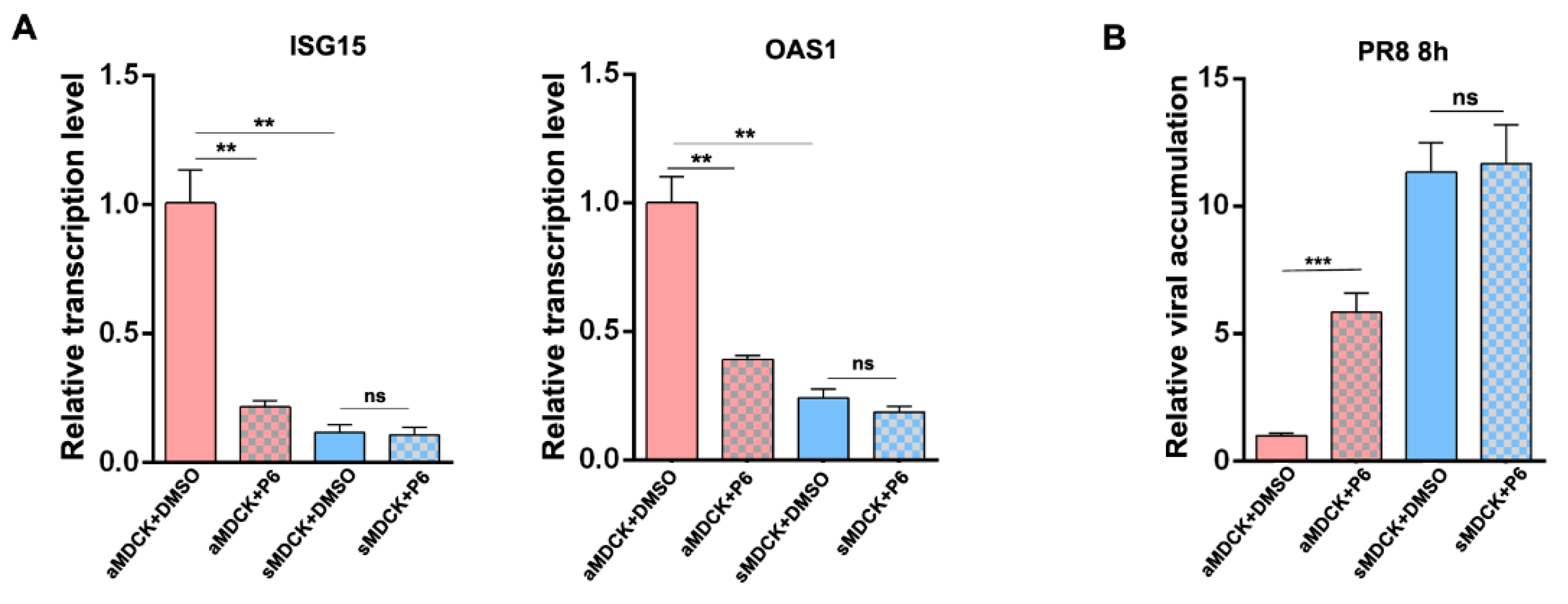 Vaccines 12 00287 g008