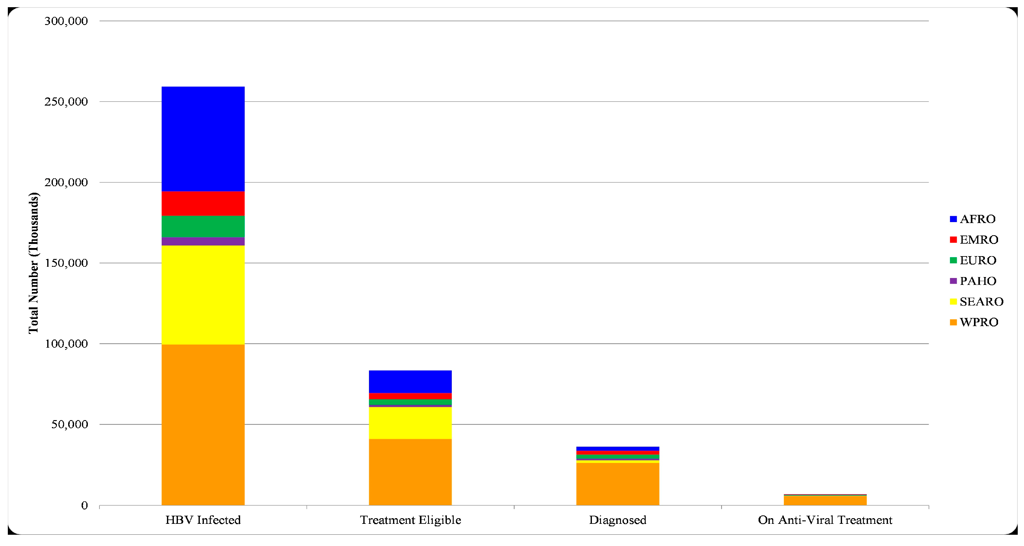 Vaccines 12 00288 g002