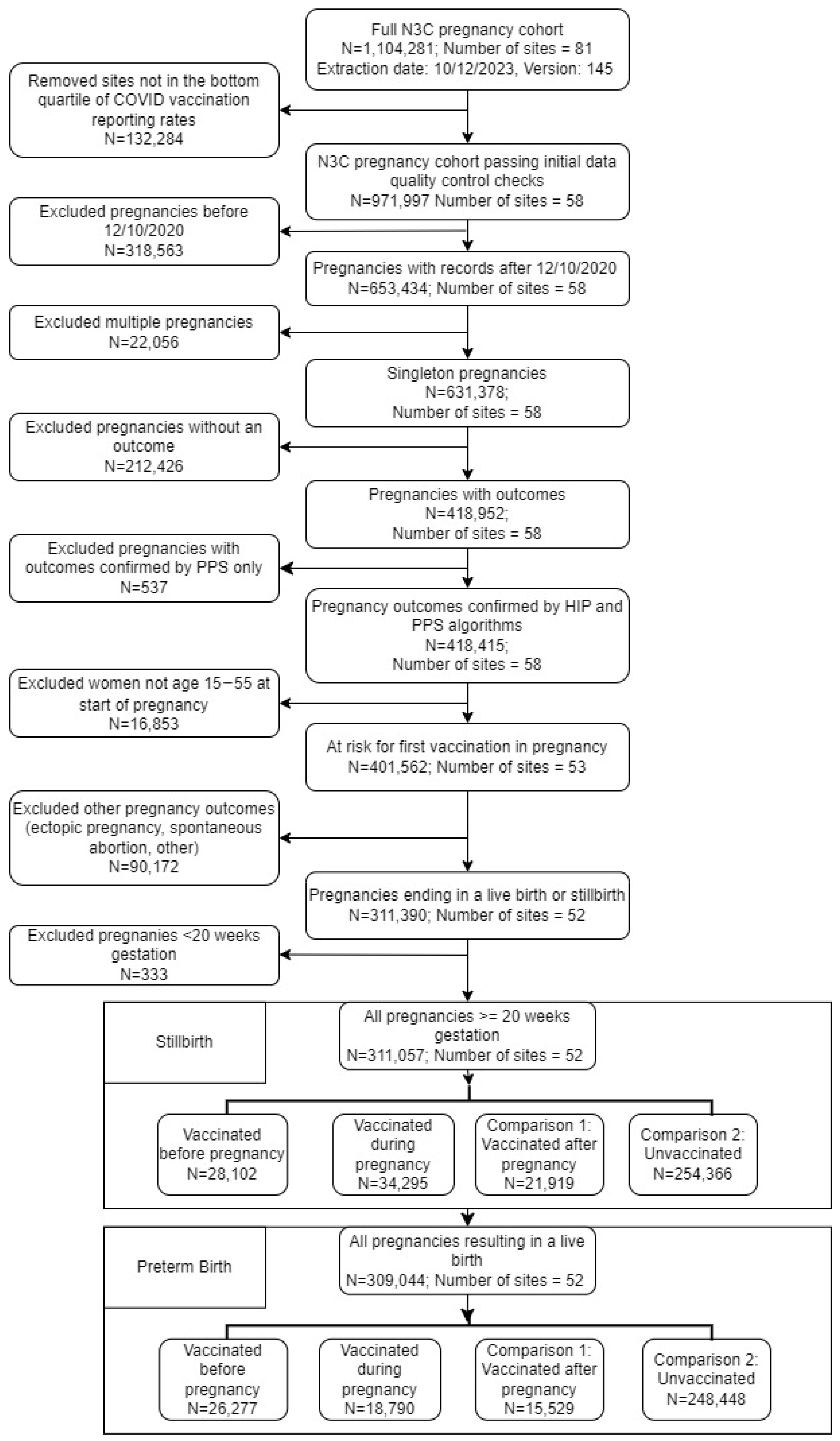 Vaccines 12 00289 g001