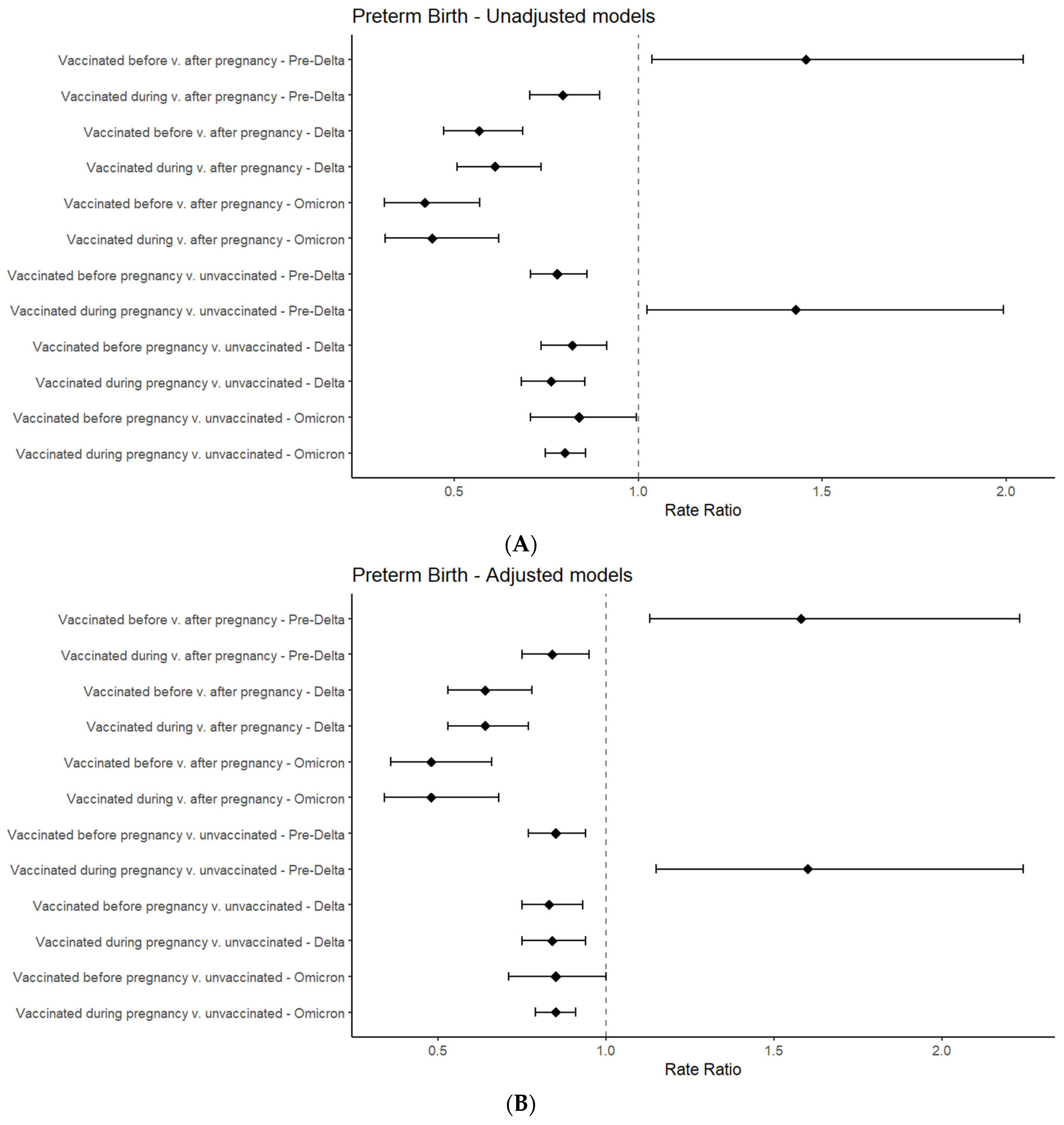 Vaccines 12 00289 g002