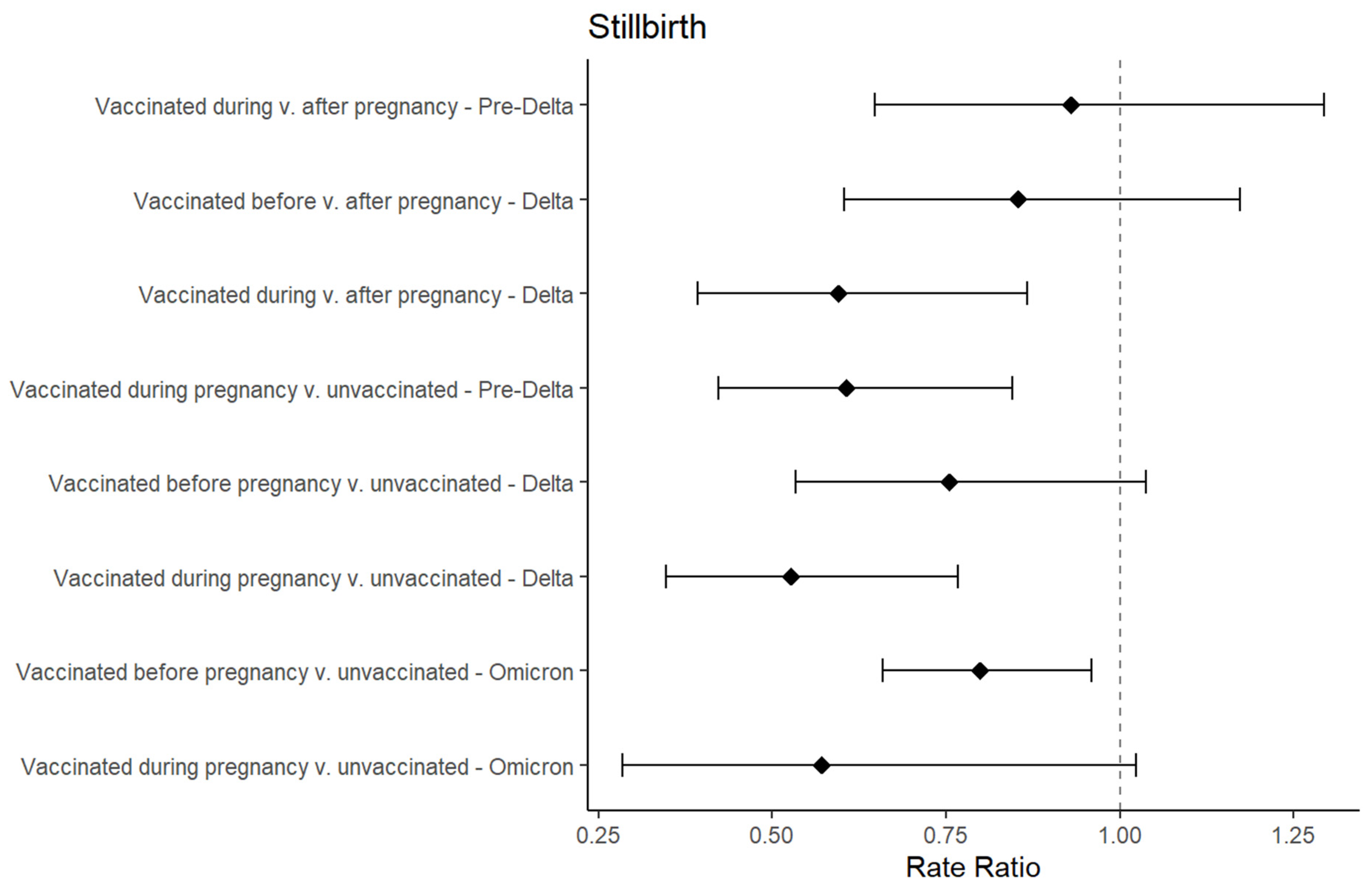 Vaccines 12 00289 g003