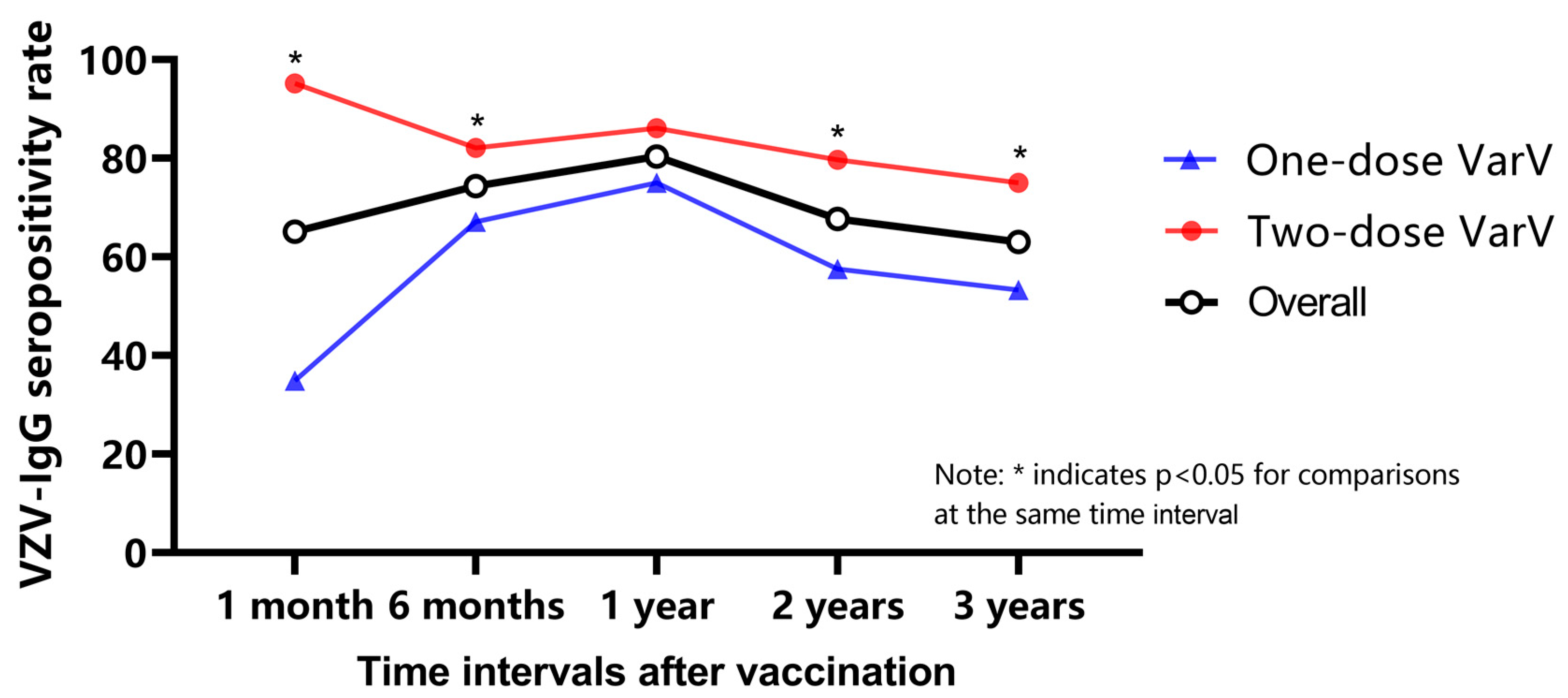Vaccines 12 00290 g002 Vaccines 12 00290 g002