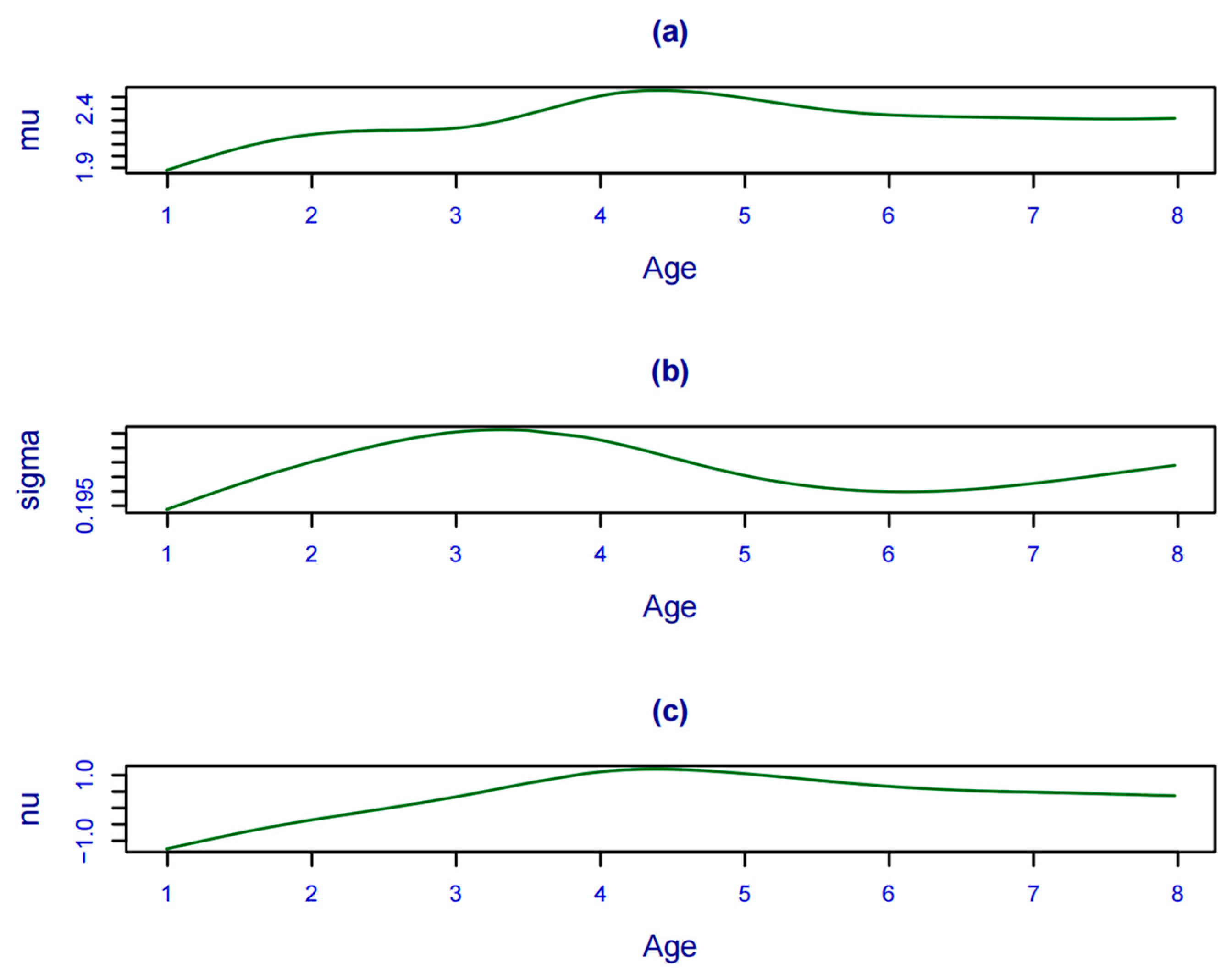 Vaccines 12 00290 g003 Vaccines 12 00290 g003