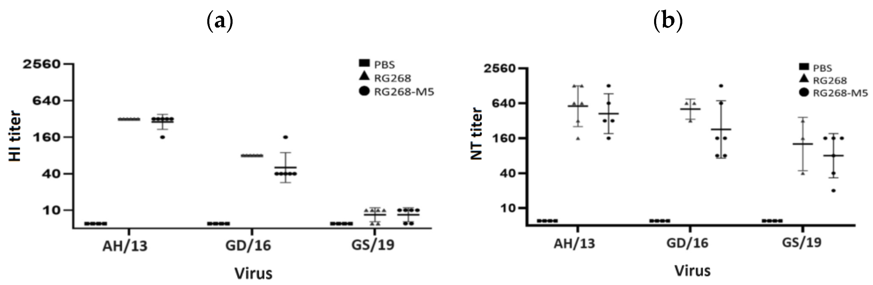 Vaccines 12 00291 g004