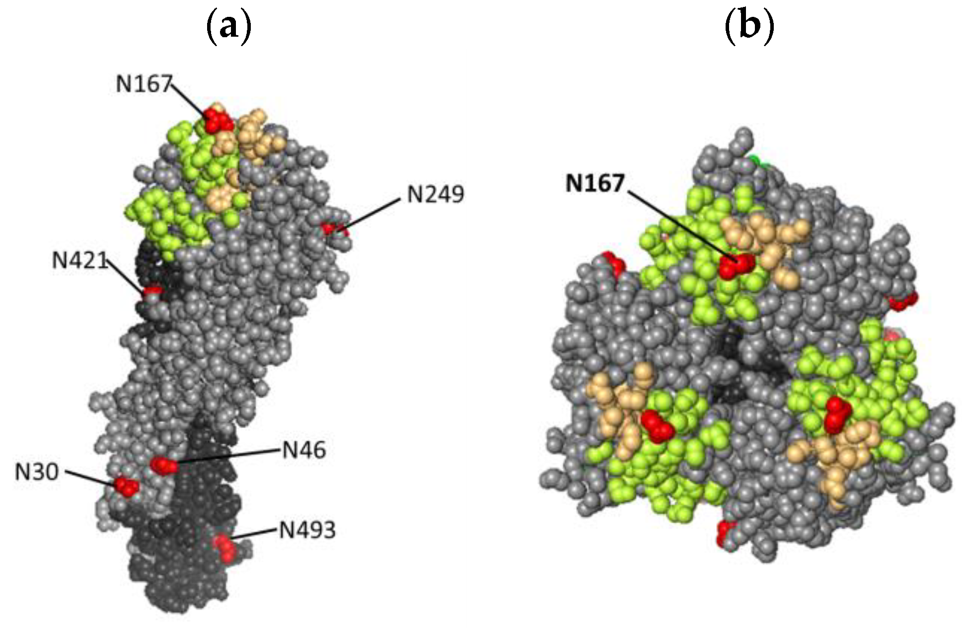 Vaccines 12 00291 g0a1