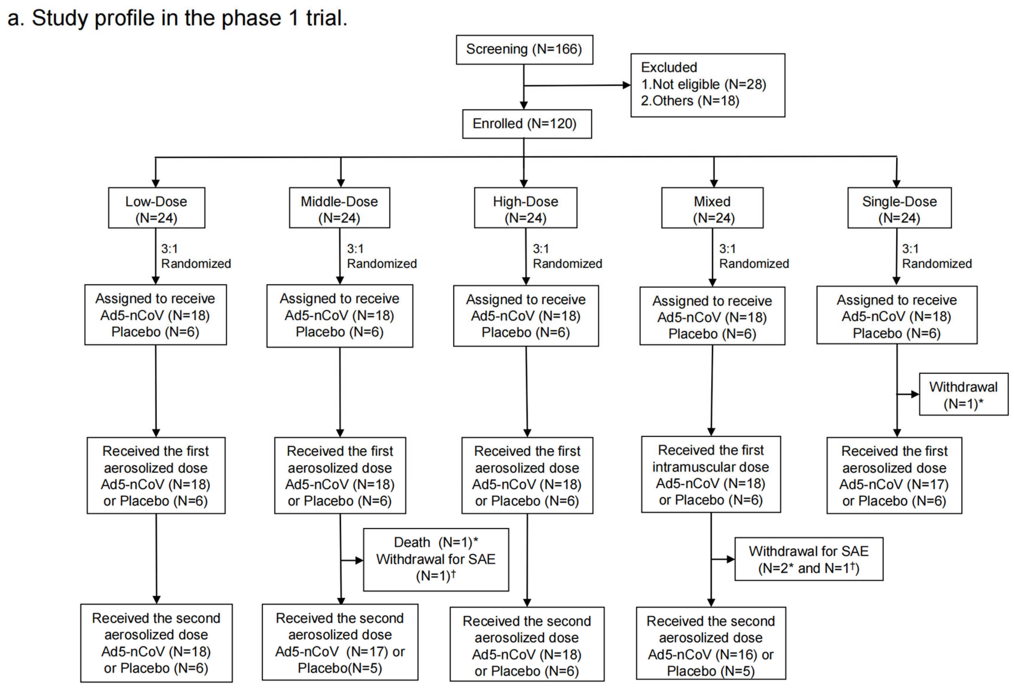 Vaccines 12 00292 g002a