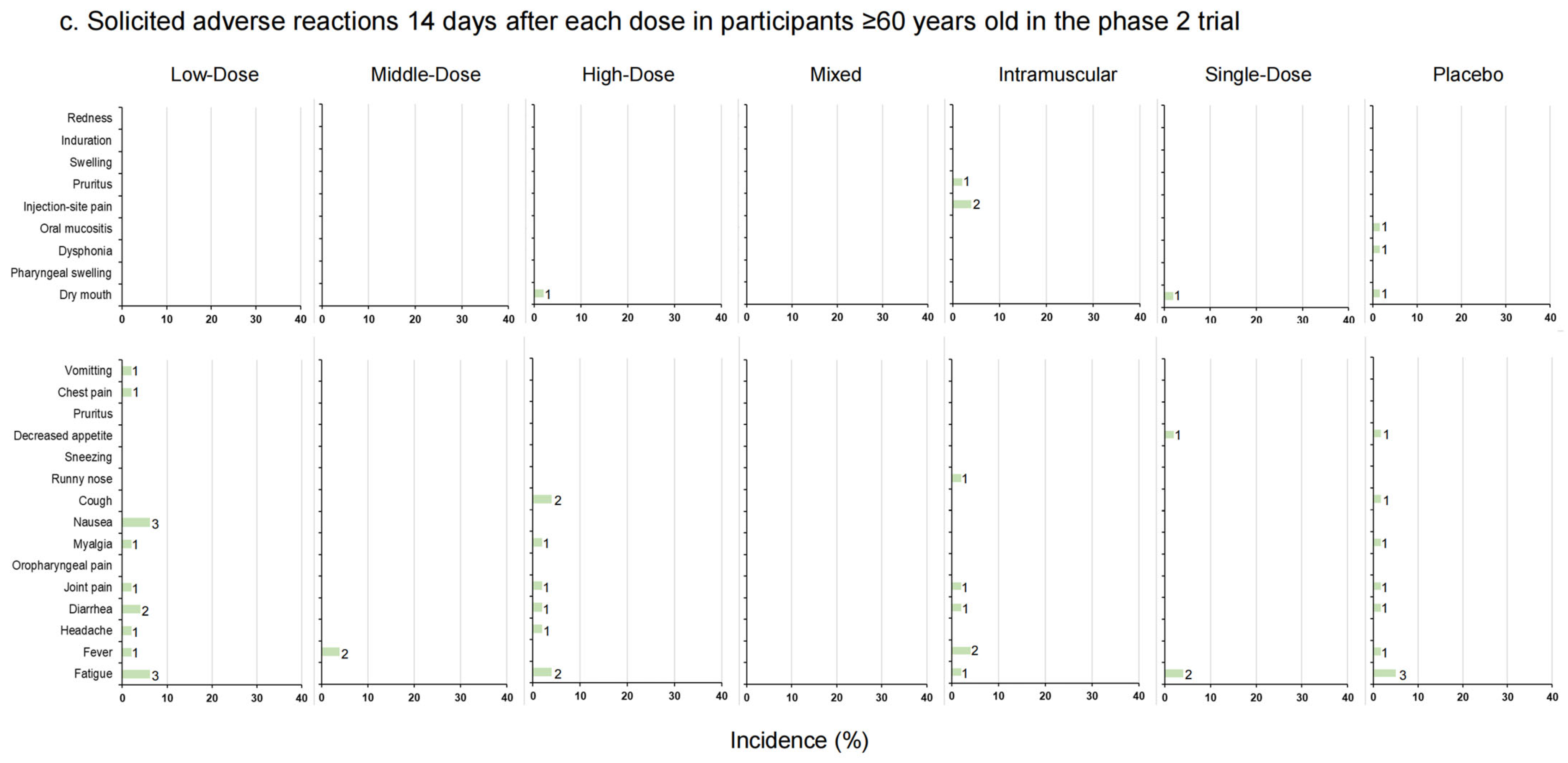 Vaccines 12 00292 g003b