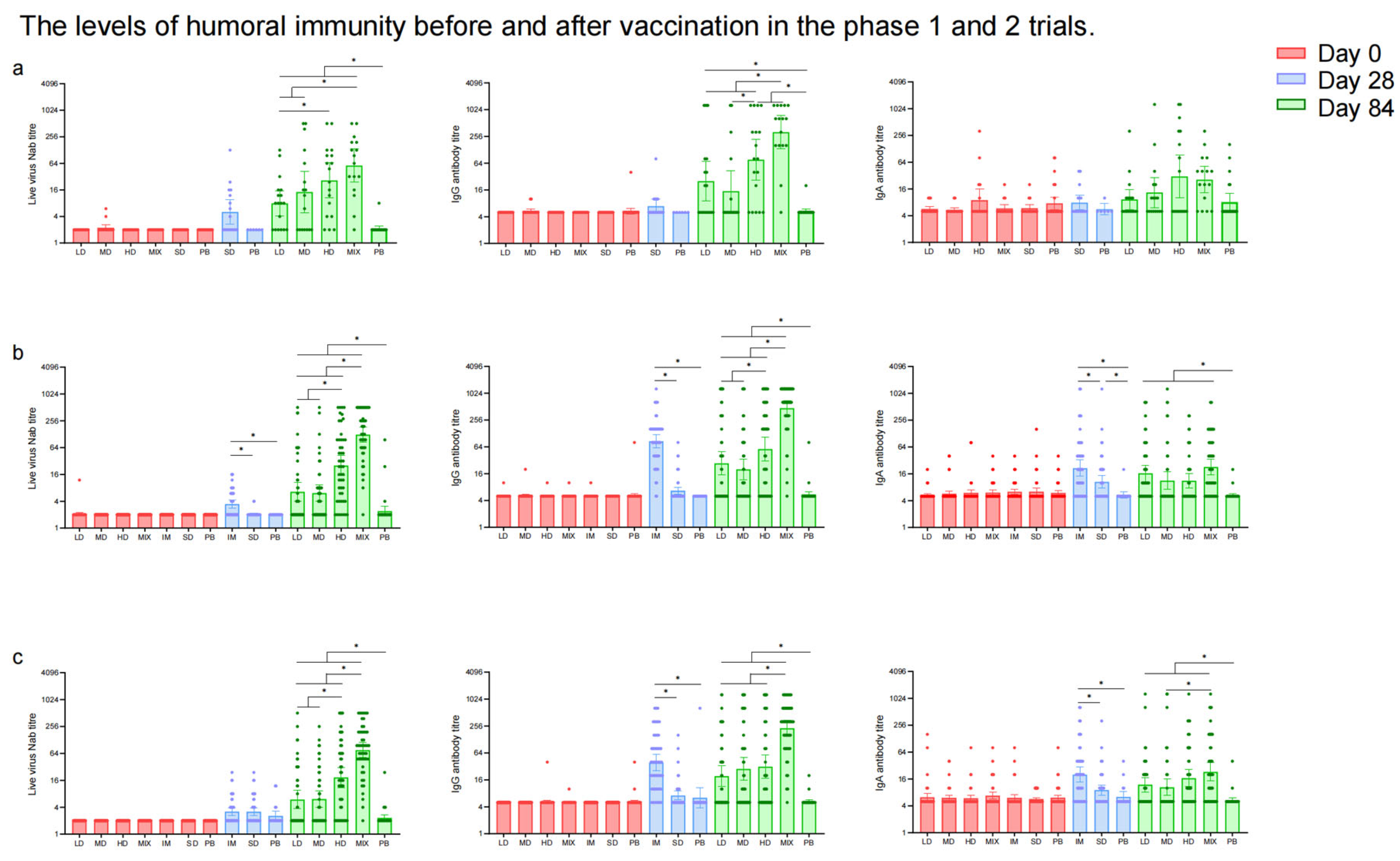 Vaccines 12 00292 g004