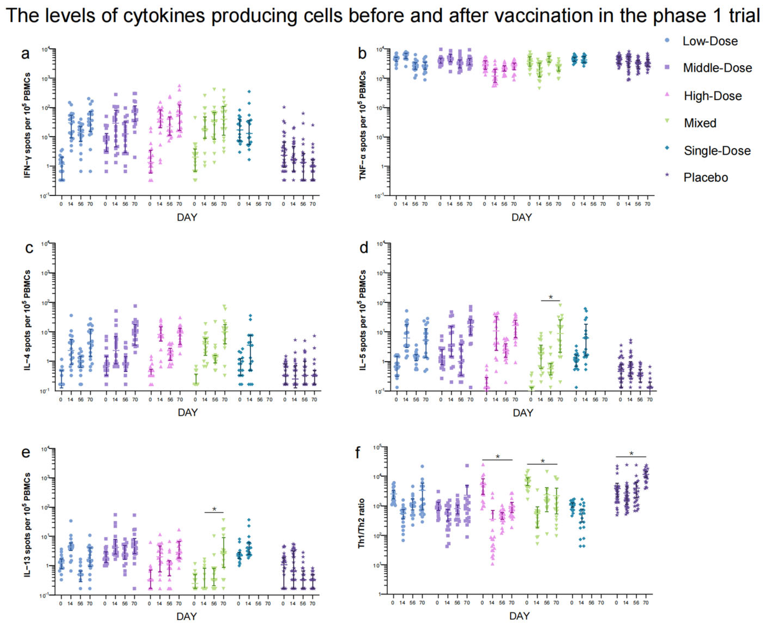 Vaccines 12 00292 g005
