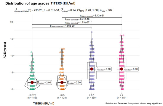 Vaccines 12 00293 g001