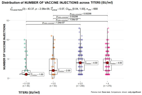 Vaccines 12 00293 g002