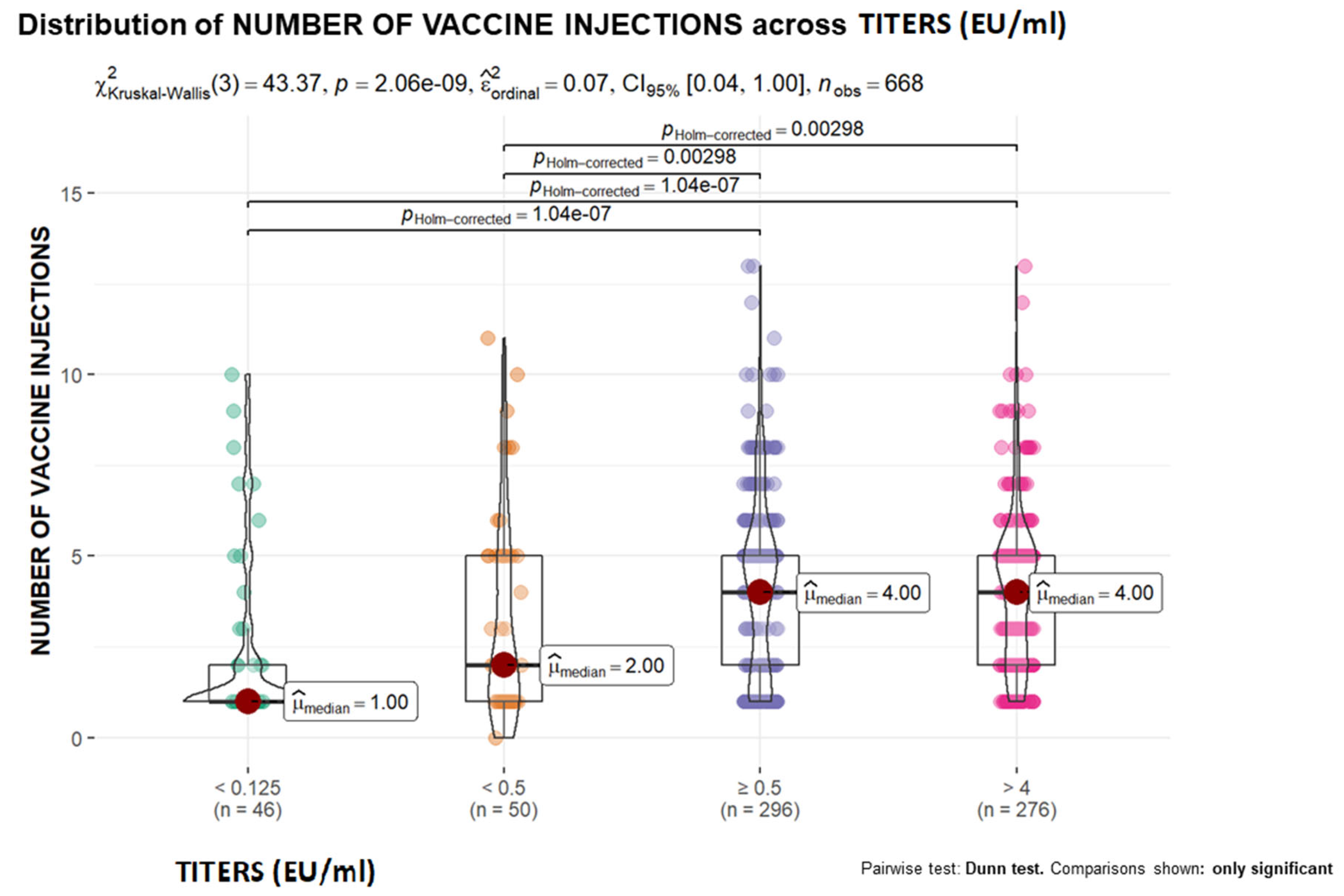 Vaccines 12 00293 g002