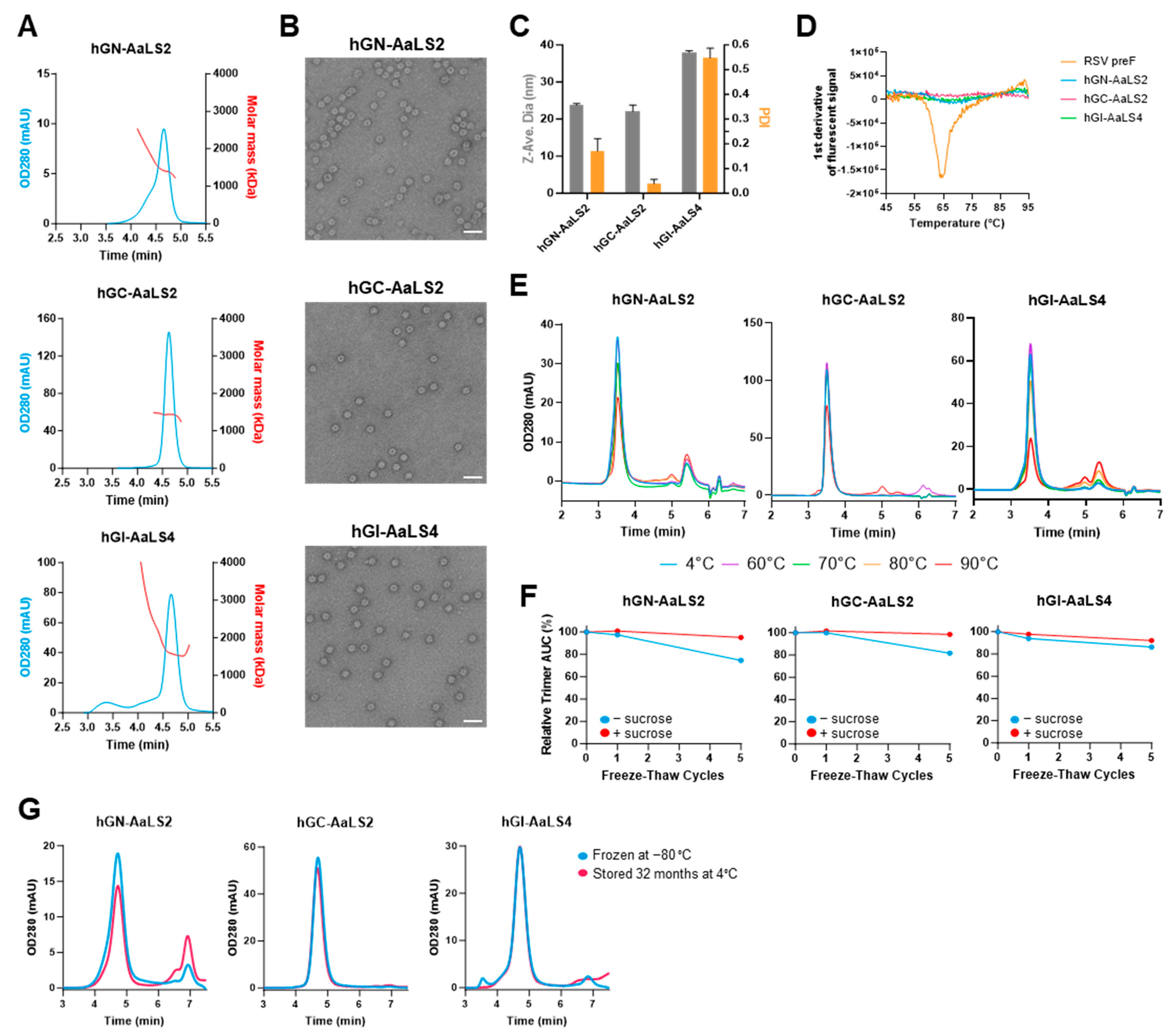 Vaccines 12 00294 g003