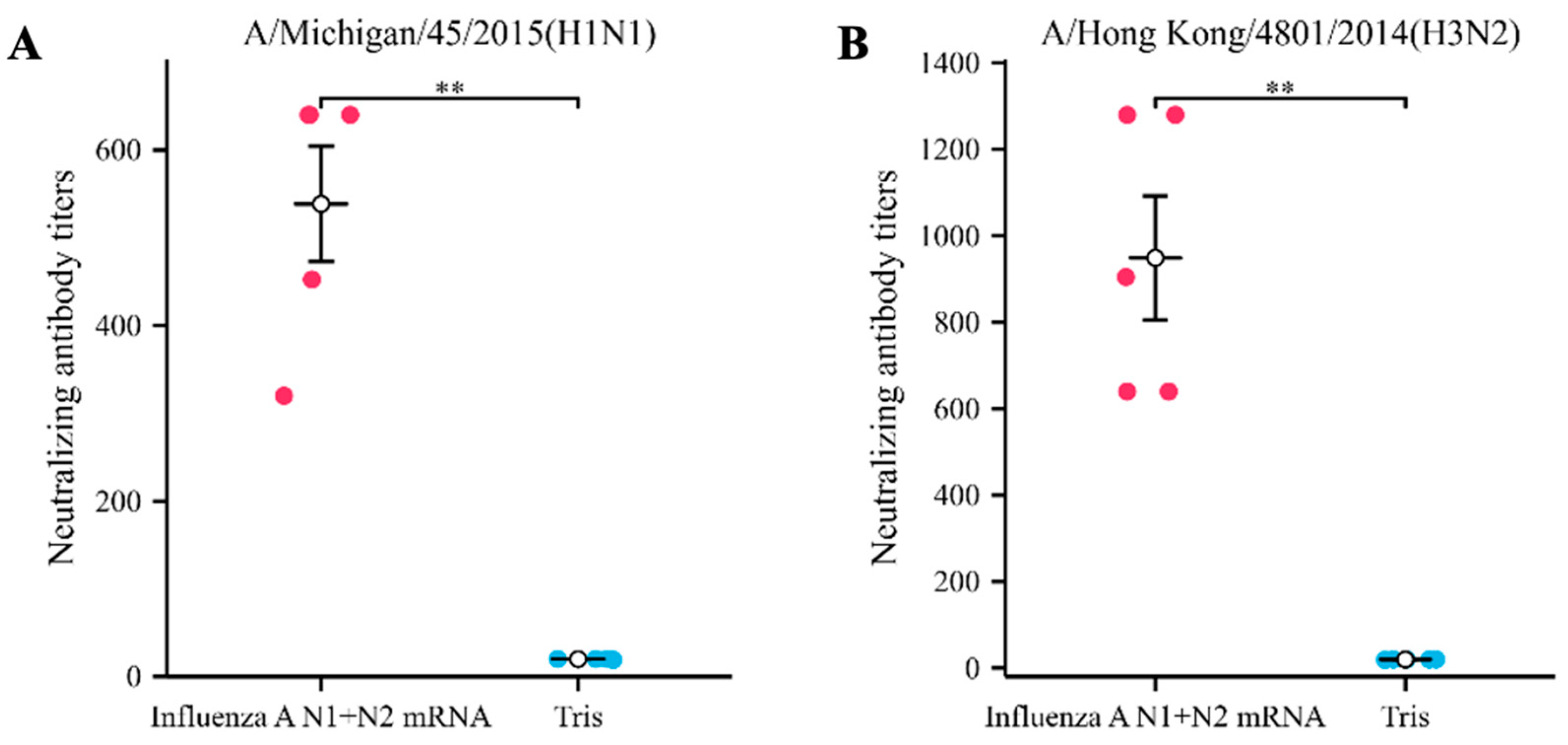 Vaccines 12 00300 g002