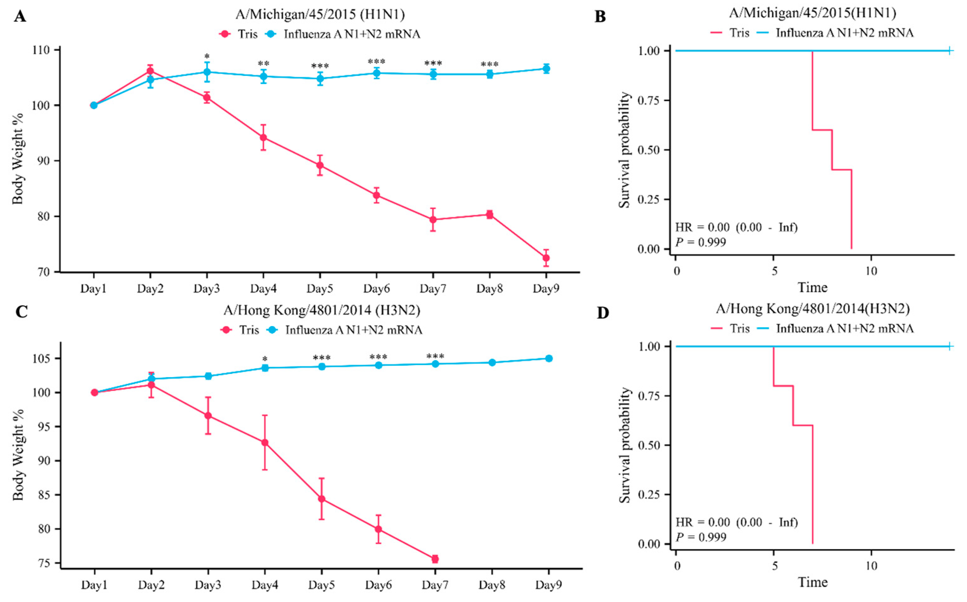 Vaccines 12 00300 g003