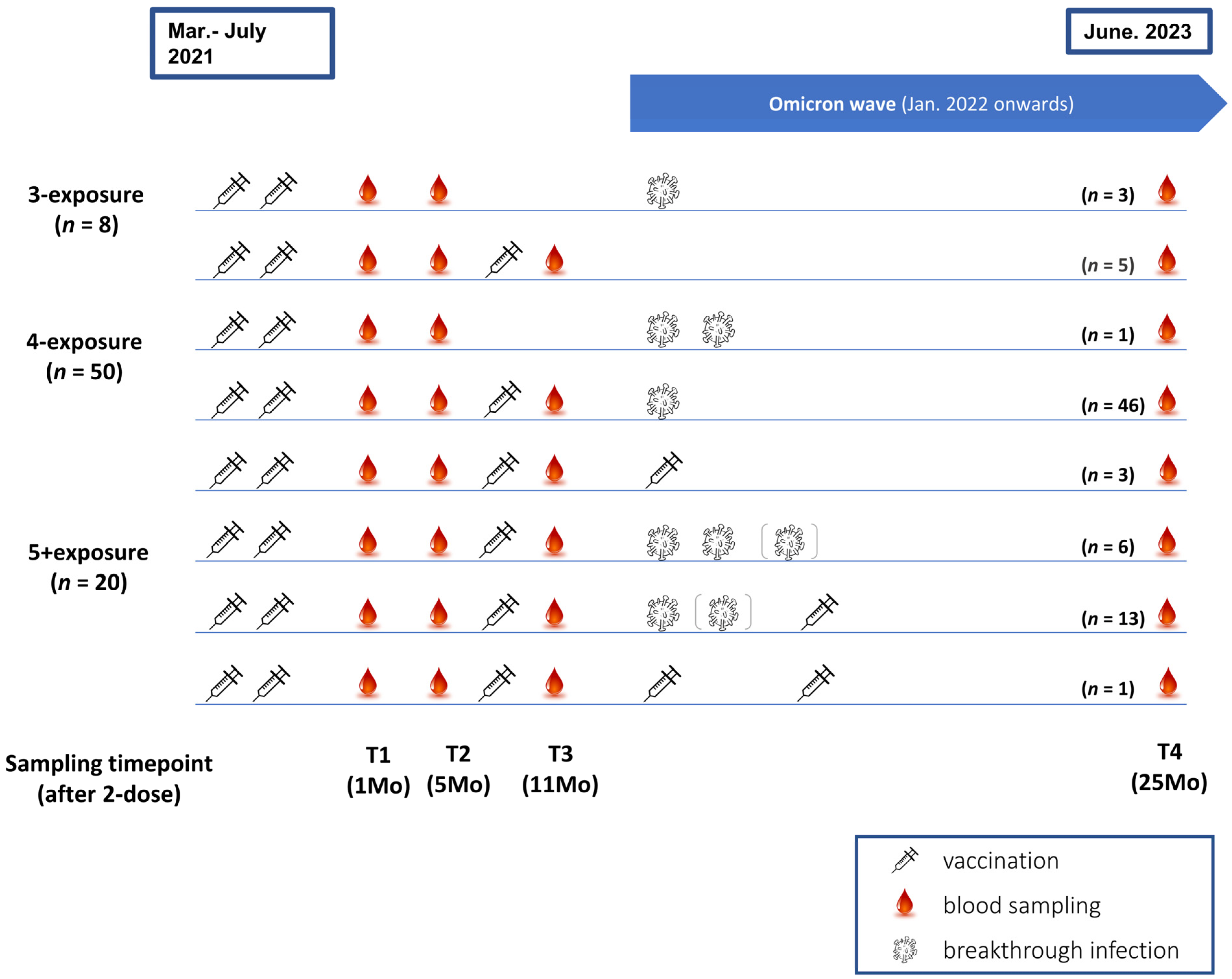 Vaccines 12 00301 g001