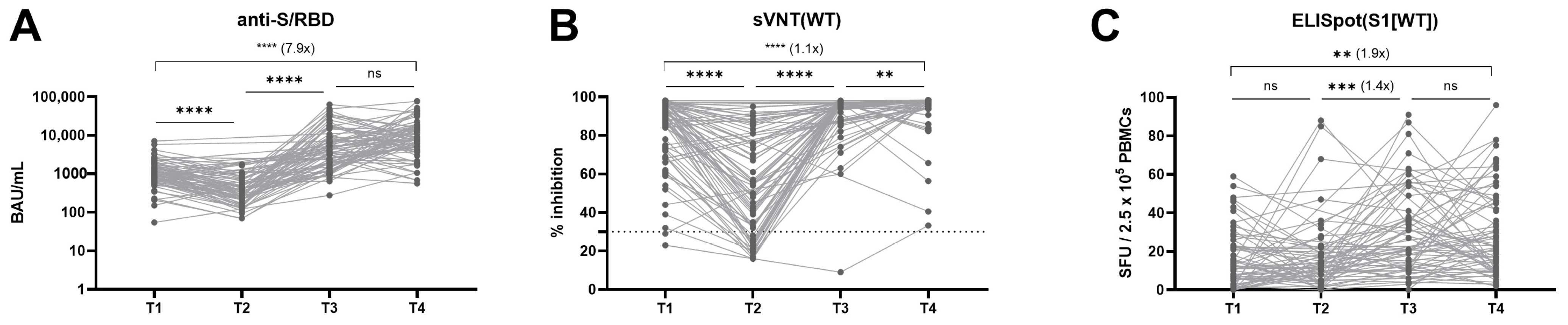 Vaccines 12 00301 g002