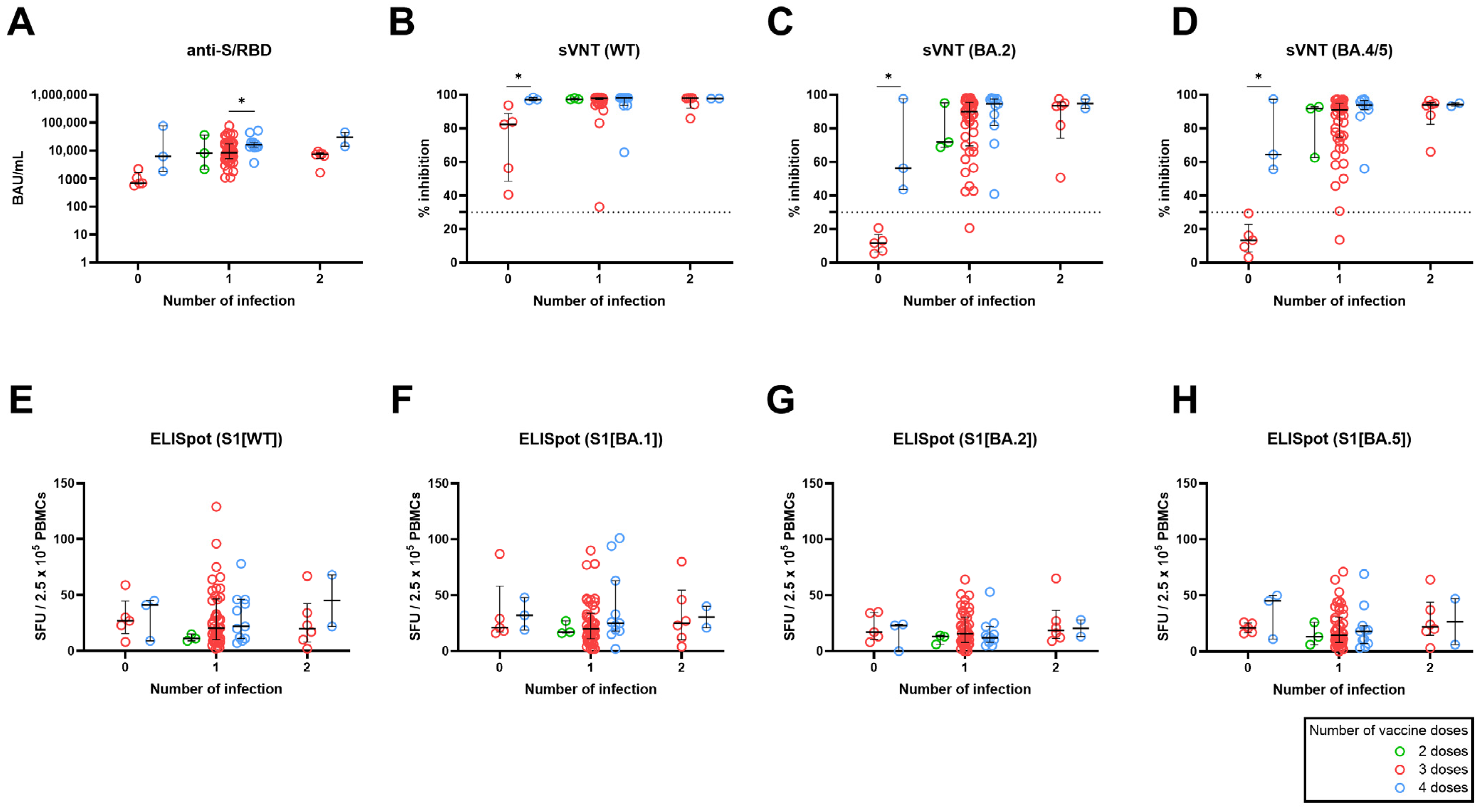 Vaccines 12 00301 g003