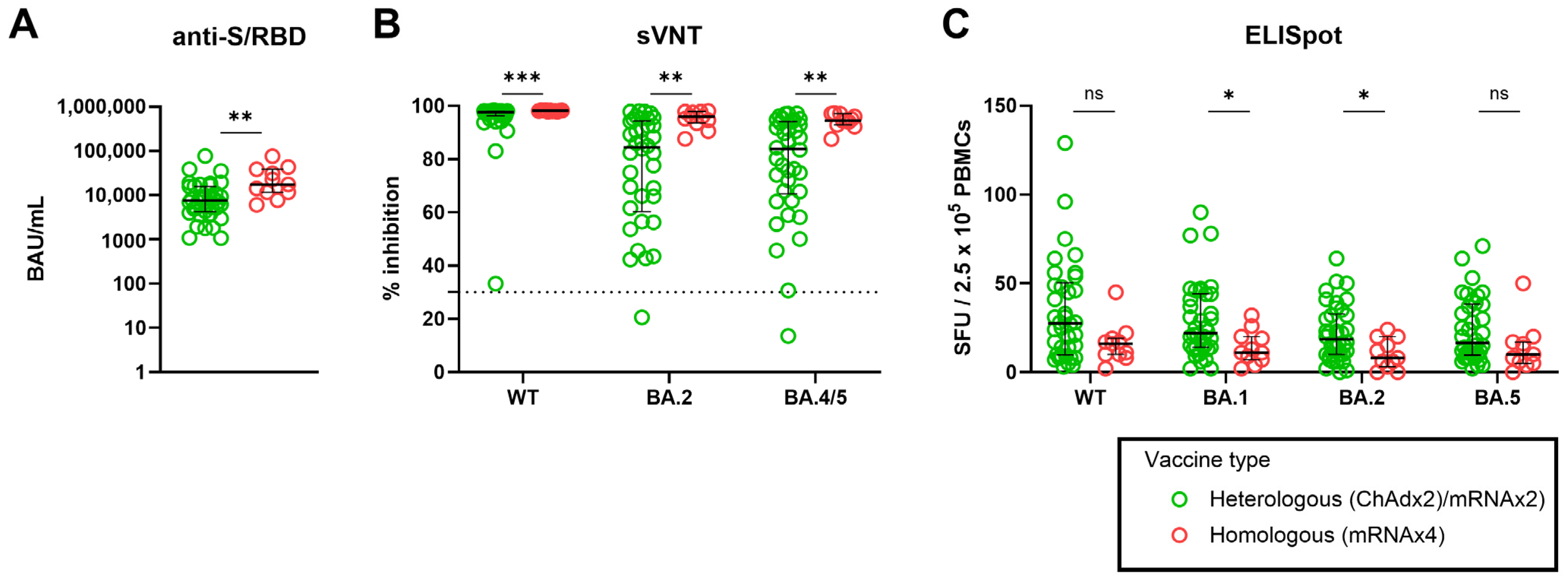 Vaccines 12 00301 g004